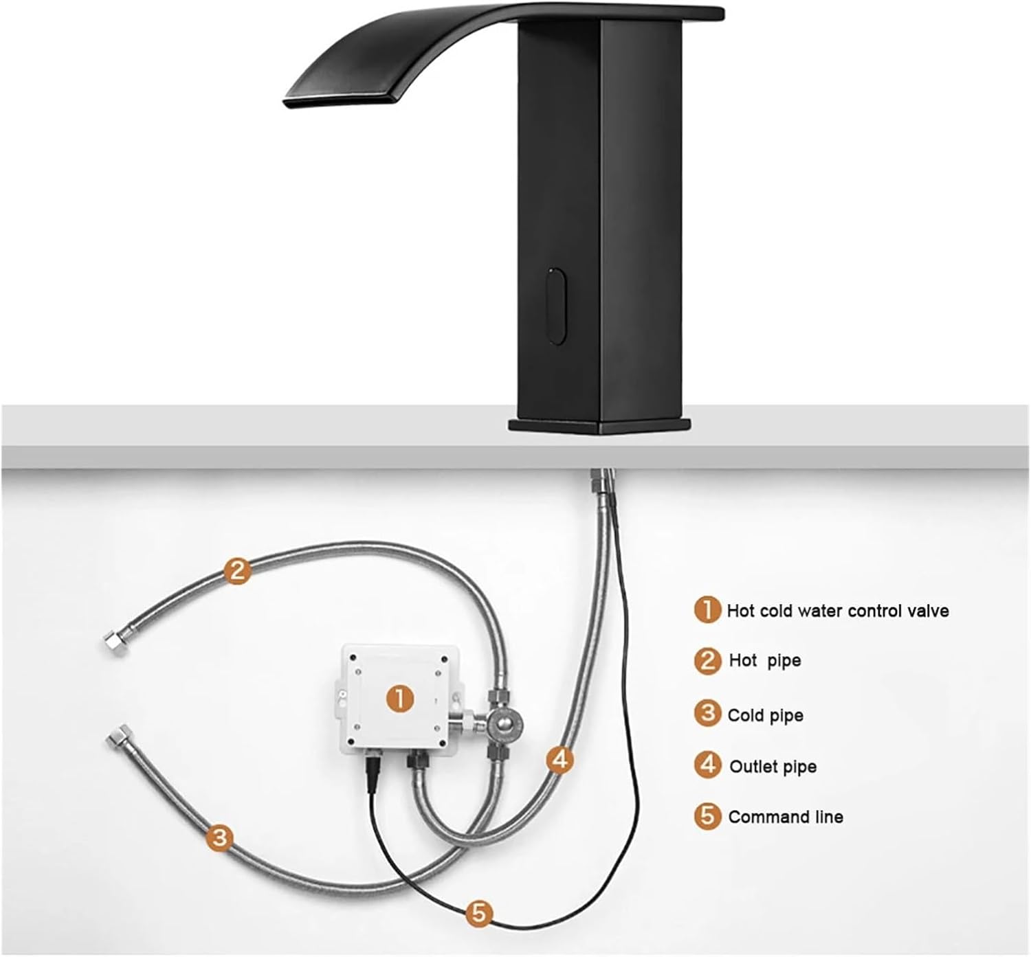 Black Smart Induction Waterfall Basin Automatic Induction Touch Sink Basin hot and Cold Faucet (Black Short B)