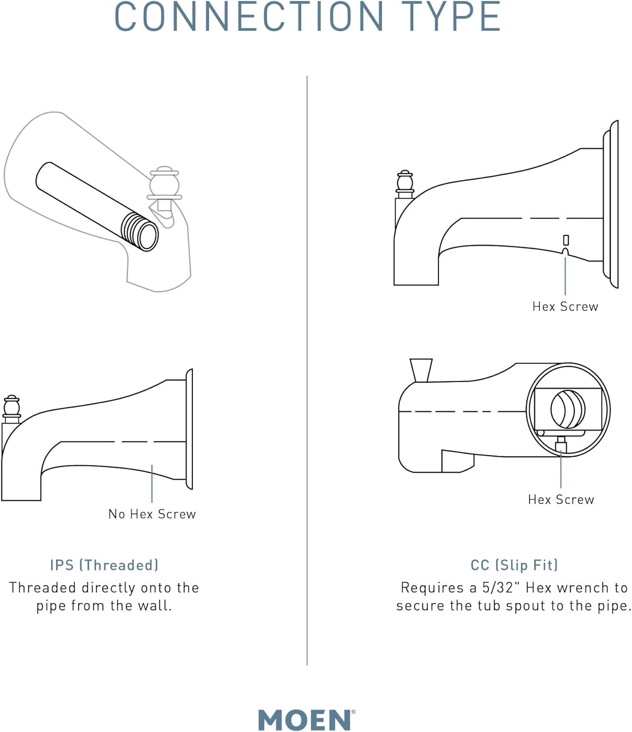 Moen S3836BN Doux 1/2-Inch Slip Fit Connection Non-Diverting Tub Spout, Brushed Nickel