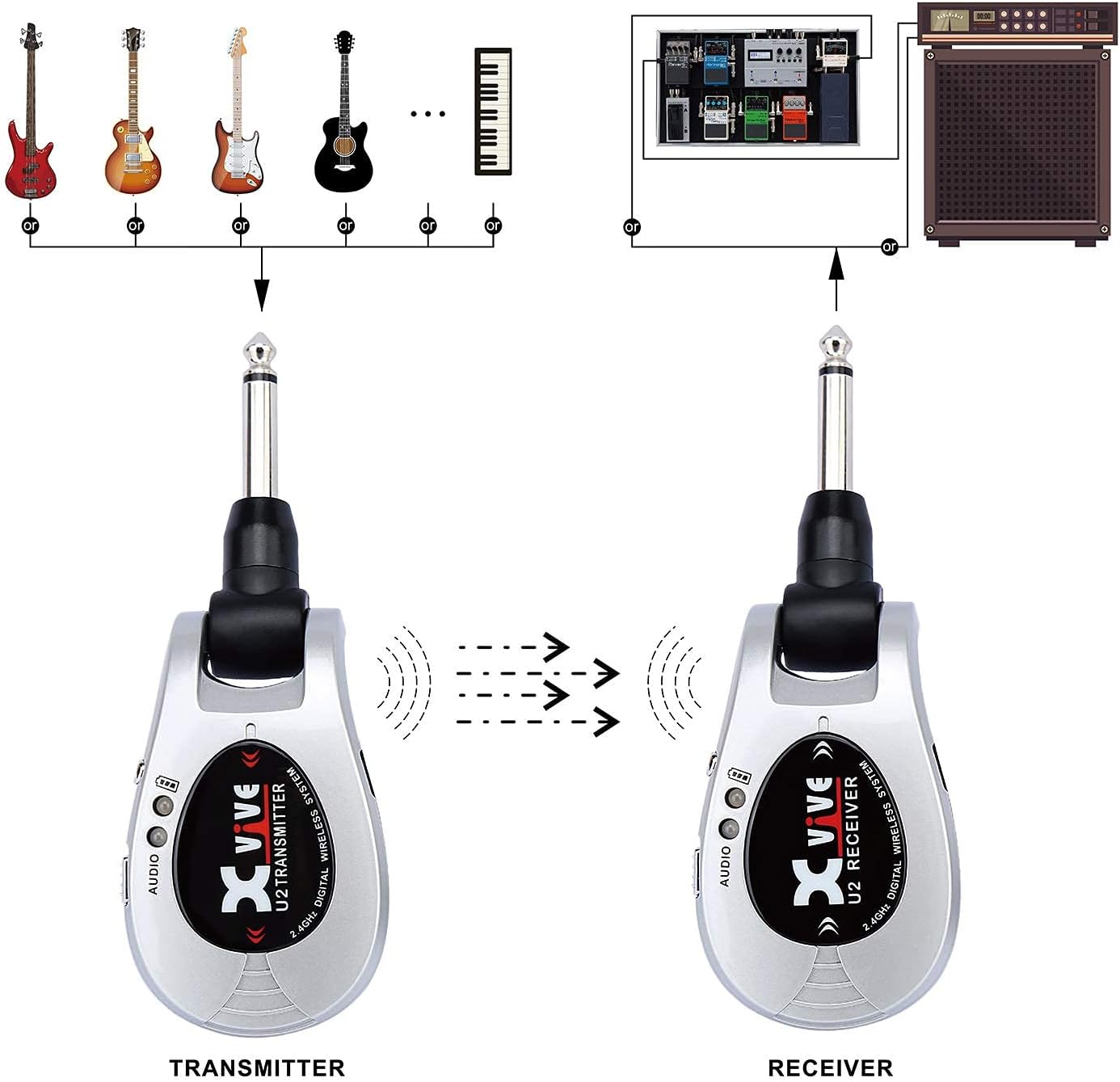 Xvive U2 rechargeable 2.4GHZ Wireless Guitar System - Digital Transmitter Receiver for Electric Guitar Bass Violin ( Silver )