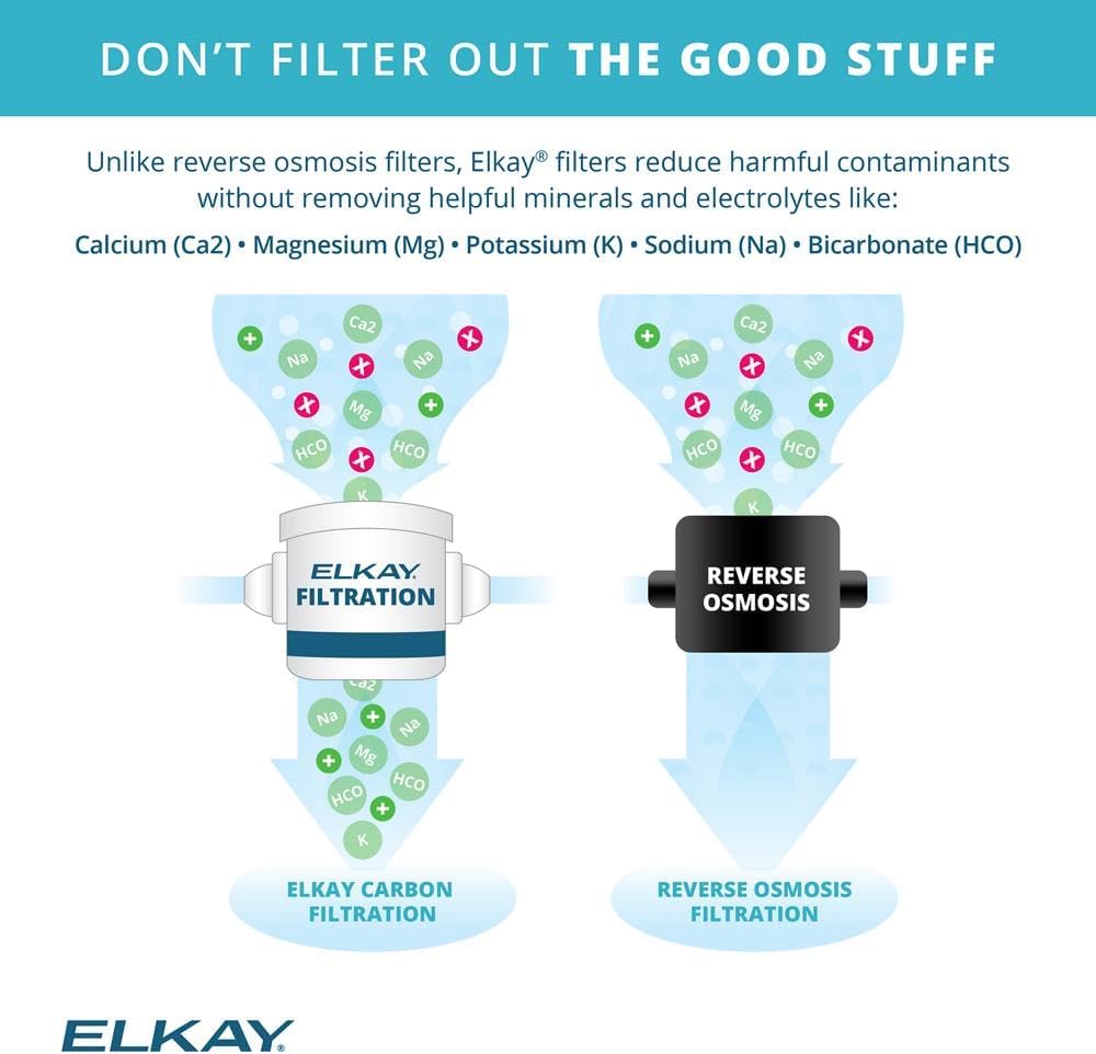 Elkay LZSTL8WSSP-W1 Enhanced Filtered Connected Bottle Filler & Bi-Level ADA Cooler Refrigerated Stainless Lead Reducing Drop Down Wrapper