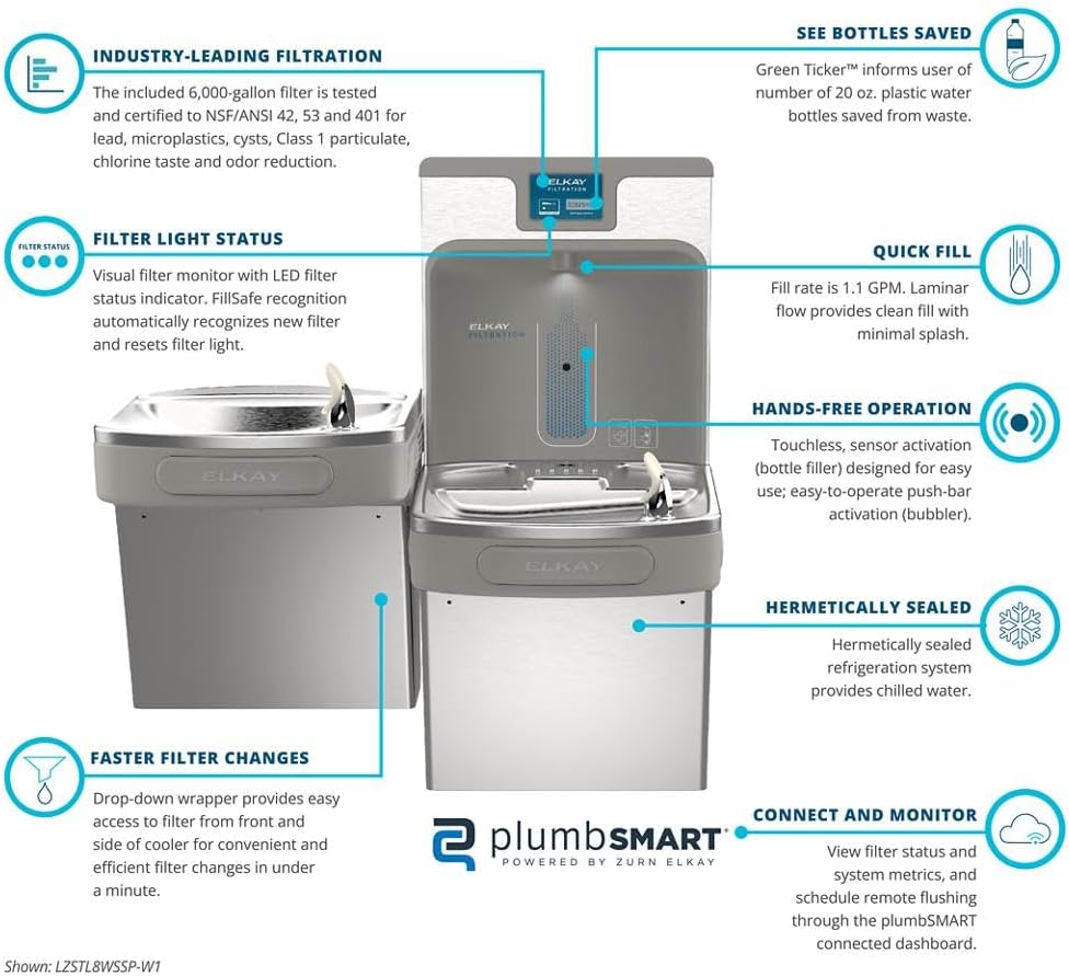 Elkay LZSTL8WSSP-W1 Enhanced Filtered Connected Bottle Filler & Bi-Level ADA Cooler Refrigerated Stainless Lead Reducing Drop Down Wrapper