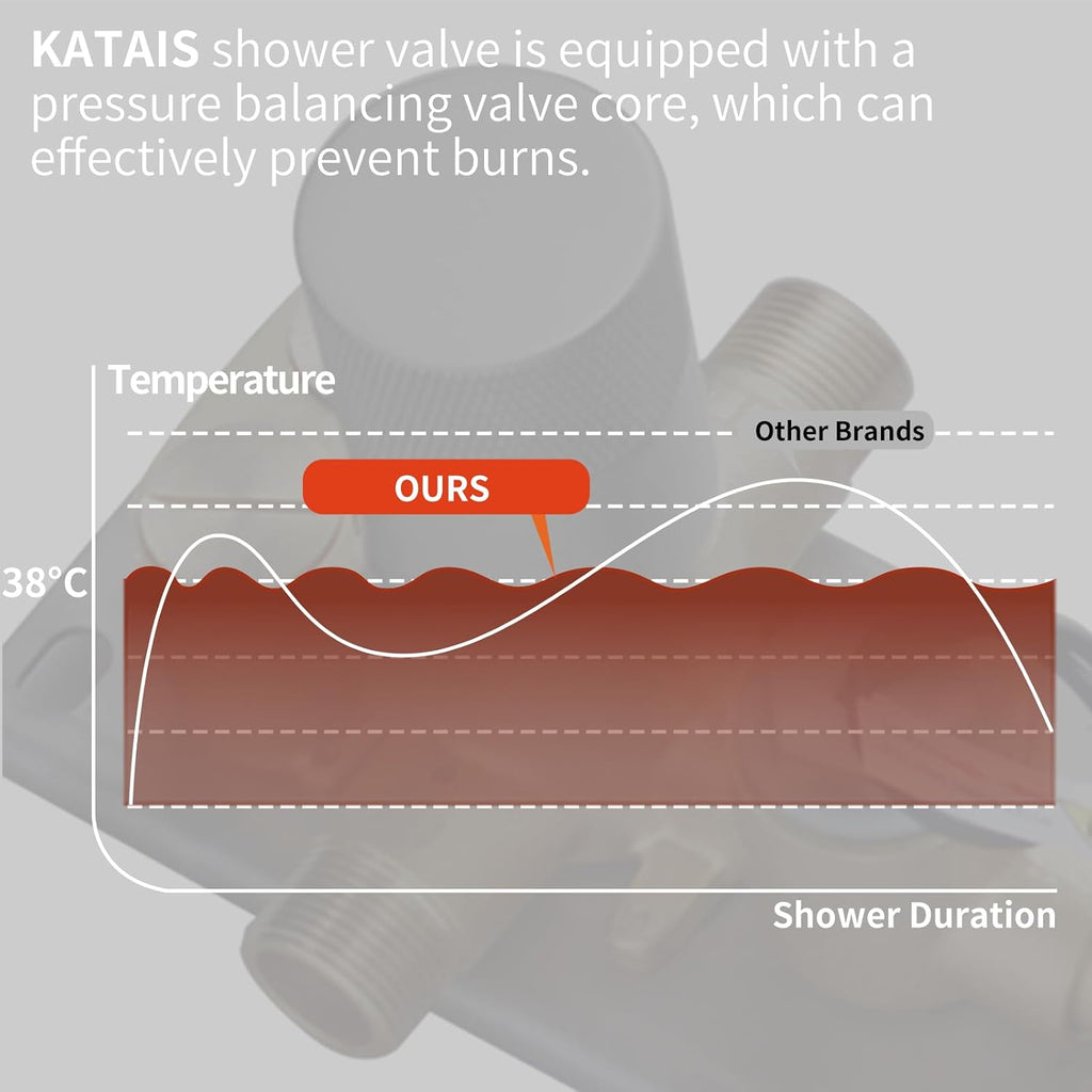Matte Black Tempreature Display Shower System with 6 PCS Body Jet, 8 inch Wall Mount Shower Head and Handheld Spray