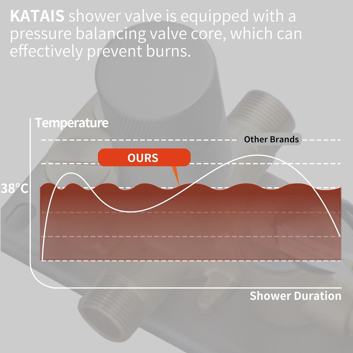 Matte Black Tempreature Display Shower System with 6 PCS Body Jet, 8 inch Wall Mount Shower Head and Handheld Spray