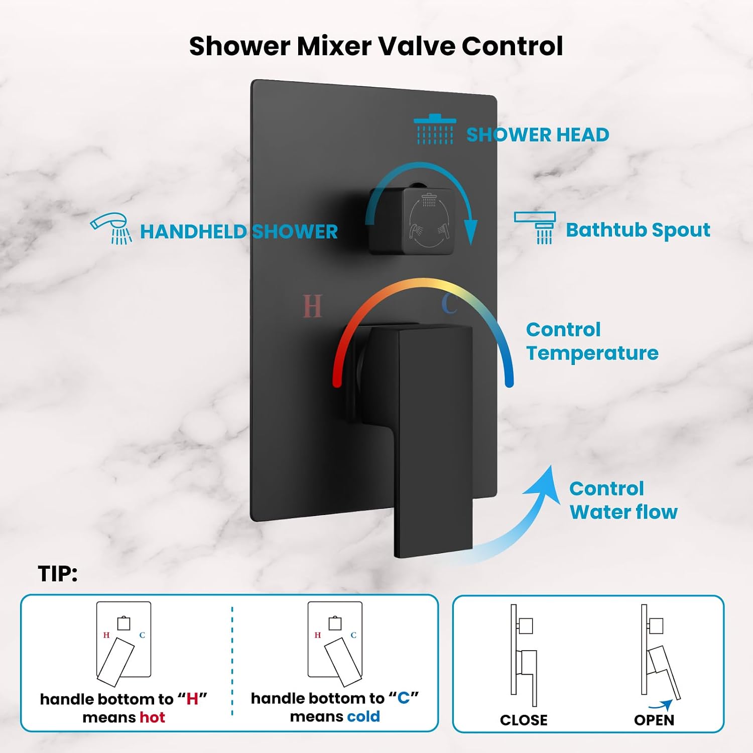 gotonovo 10'' Rain Shower Faucet System Rainfall Shower Head with Handheld Sprayer Waterfall Tub Spout Wall Mounted Mixer Combo Rough-in Valve and Trim Included 5.7 Inch Wide Spout Matte Black