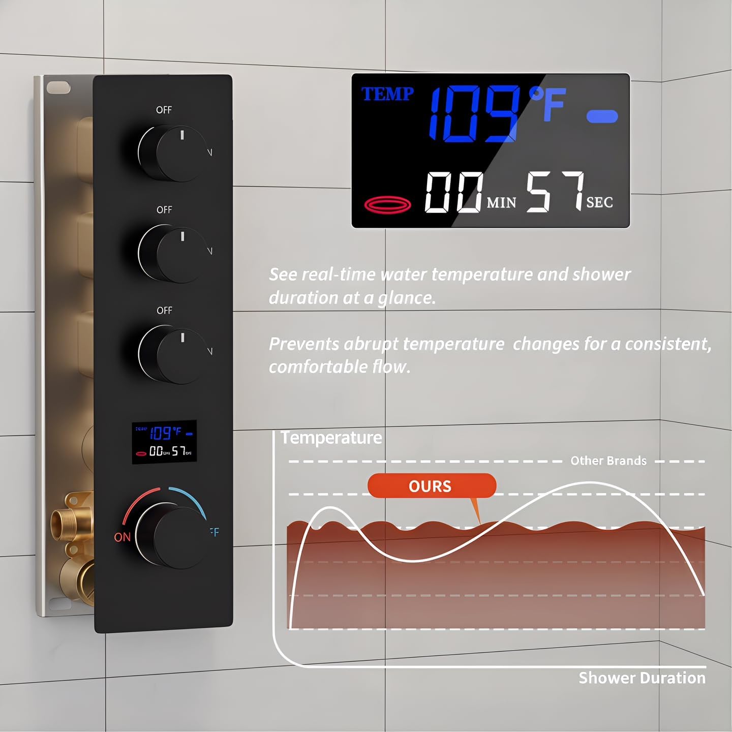 Matte Black Tempreature Display Shower System with 6 PCS Body Jet, 8 inch Wall Mount Shower Head and Handheld Spray