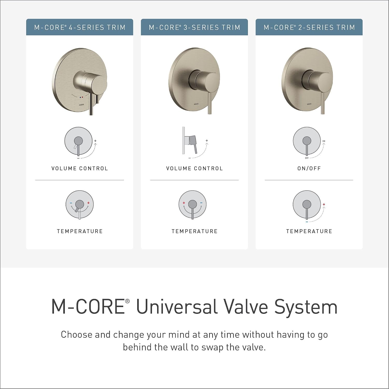 Moen Genta LX M-CORE 2-Series Shower Trim Kit with Showerhead and Lever Handle, Valve Required, Matte Black, UT2472EPBL