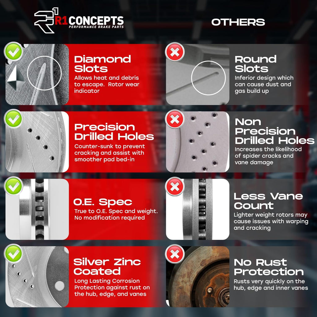 R1 Concepts Front and Rear Brake Kit Fits 2014-2024 INFINITI Q50; 2017-2022 INFINITI Q60| Ceramic Brake Pads and Drilled Slotted Brake Rotors| 12.6' Front & 12.1' Rear