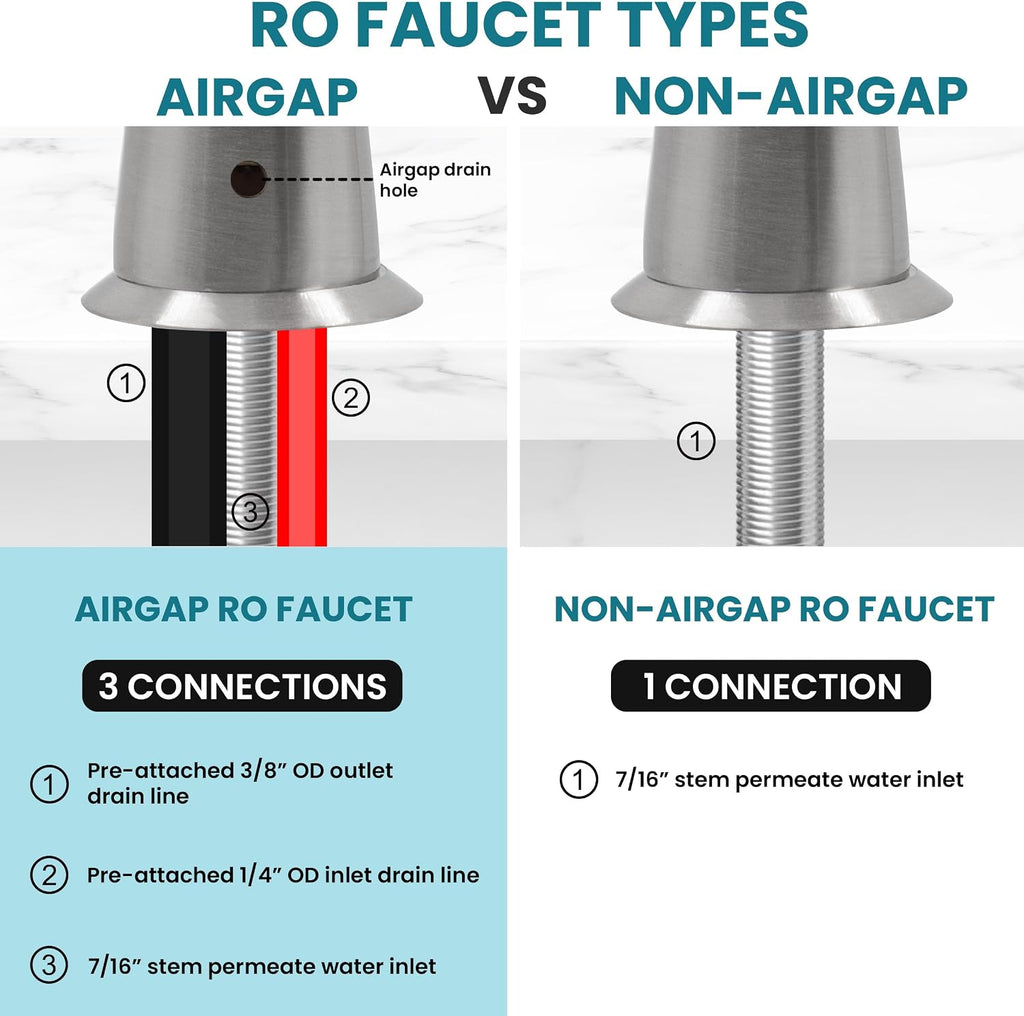 Metpure Airgap 3-Port Brass RO Faucet for Reverse Osmosis Drinking Water Systems. Features Pre-Installed Drain Tubes, Contemporary Design. Includes Wrench and Adapters. (Brushed Nickel)