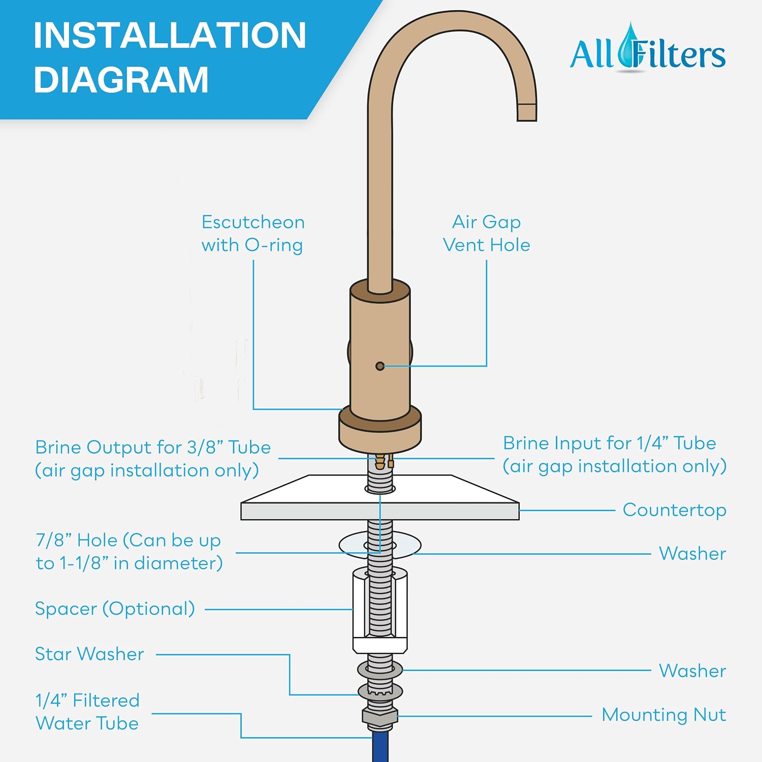 SpiroPure NSF-Certified Lead-Free Air Gap RO Faucet, Brushed Gold/Bronze/Brass, Reverse Osmosis Replacement Water Filter Faucet, 3 Line Filtered Faucet, SP-FC100-GD