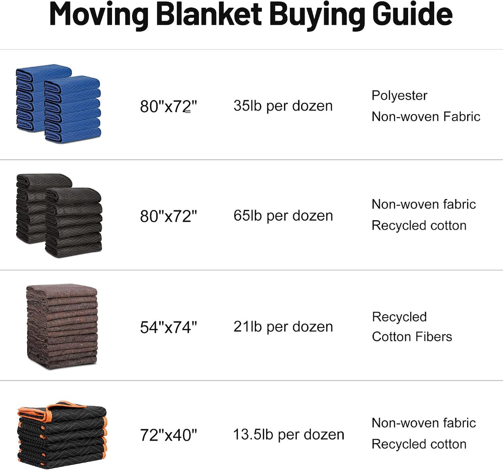 12 Moving Packing Blankets 80 x 72 Inches (35 lb/dz) Heavy Duty Moving Pads for Protecting Furniture Professional Quilted Shipping Furniture Pads （Blue 48PCS）