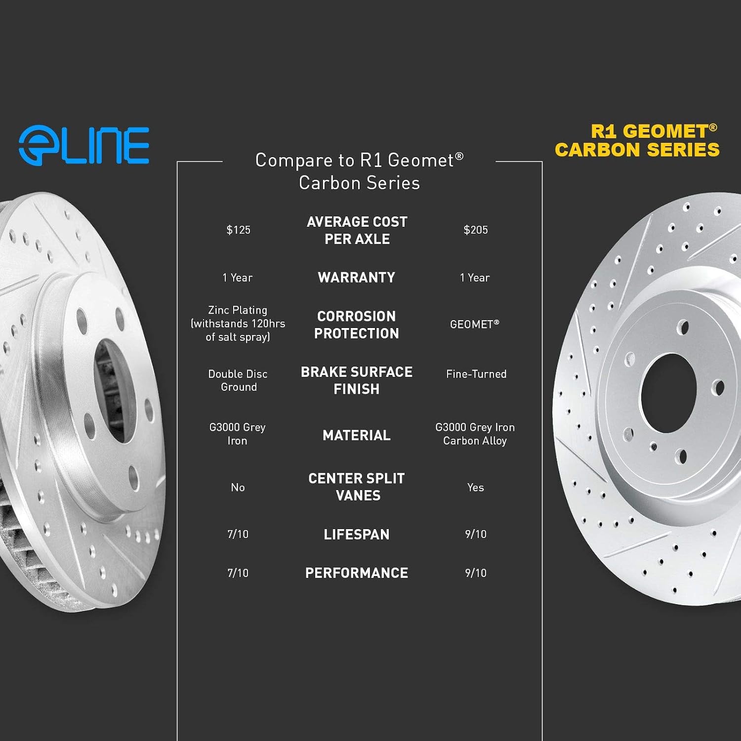 R1 Concepts Rear Brake Kit Fits 2010-2022 Lexus GX460; 2010-2022 Toyota 4Runner; 2010-2014 Toyota FJ Cruiser| Ceramic Brake Pads and Drilled Slotted Brake Rotors| 12.3' Rear