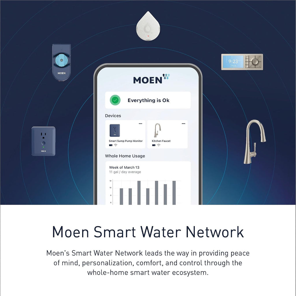 Moen Smart Water 2-Outlet Digital Thermostatic Shower Valve Kit with Standard 1/2' Connections, S3102