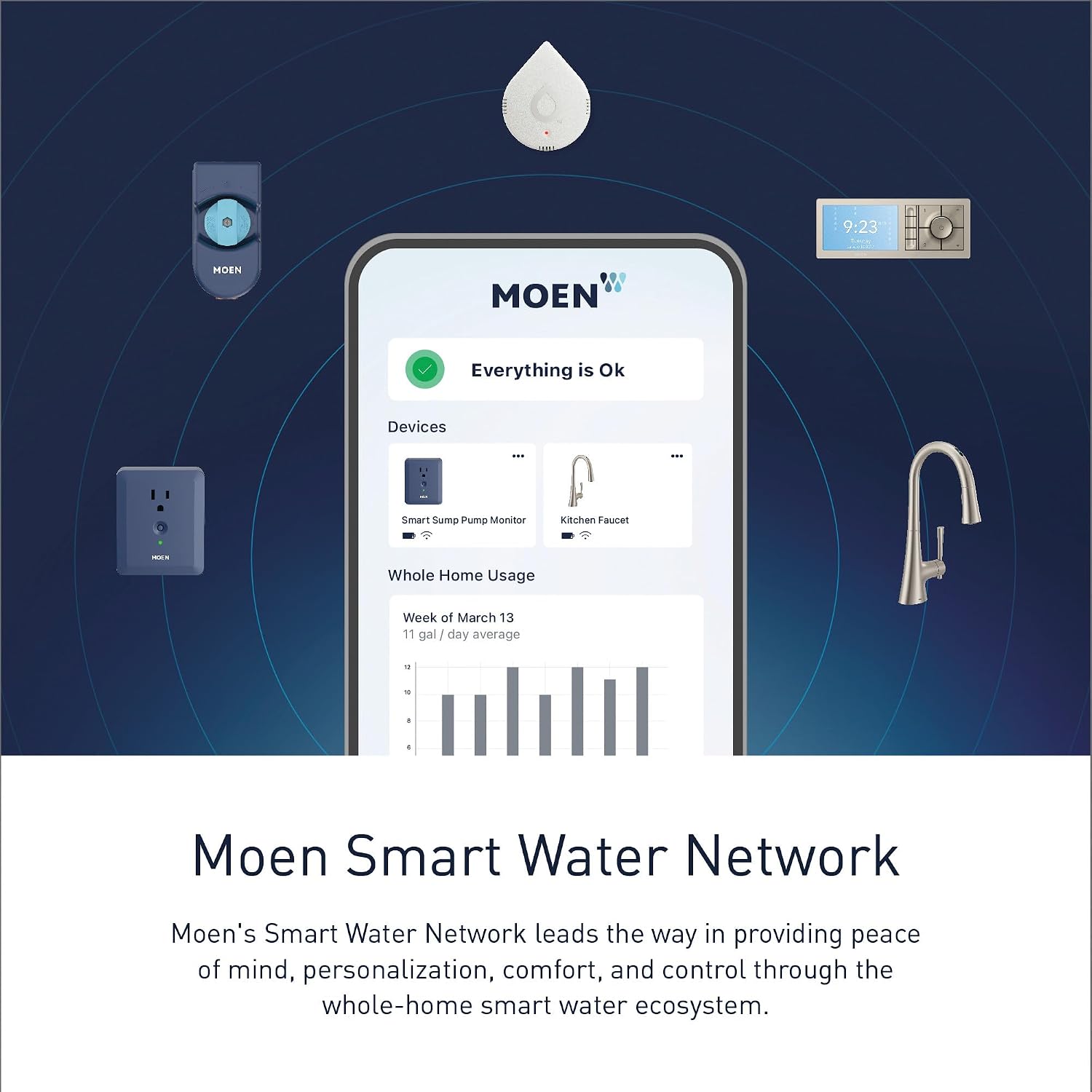 Moen Smart Water 2-Outlet Digital Thermostatic Shower Valve Kit with Standard 1/2' Connections, S3102