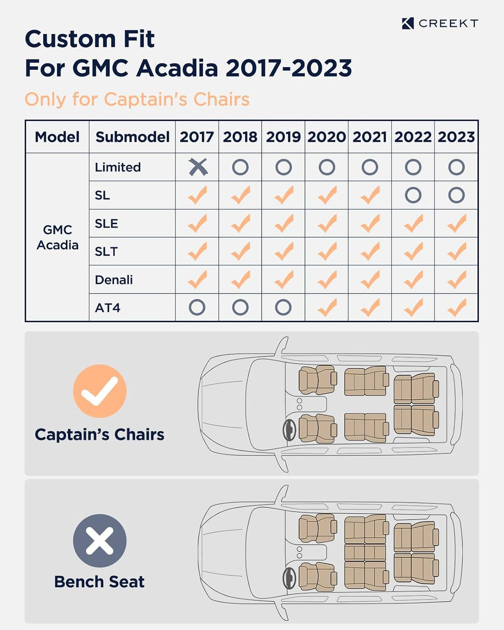 Floor Mats & Cargo Liner Back Seat Cover Protector for GMC Acadia 2017-2023, All-Weather 6 Seats Full Set Floor Mats & Cargo Liner with Backrest Mat for GMC Acadia Accessories 2017-2023
