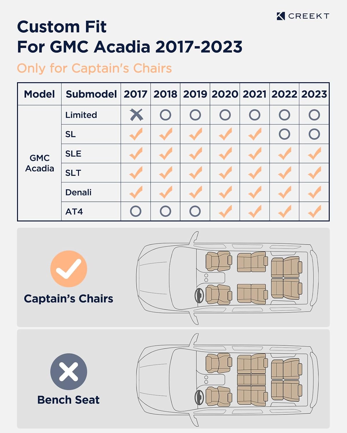 Floor Mats & Cargo Liner Back Seat Cover Protector for GMC Acadia 2017-2023, All-Weather 6 Seats Full Set Floor Mats & Cargo Liner with Backrest Mat for GMC Acadia Accessories 2017-2023