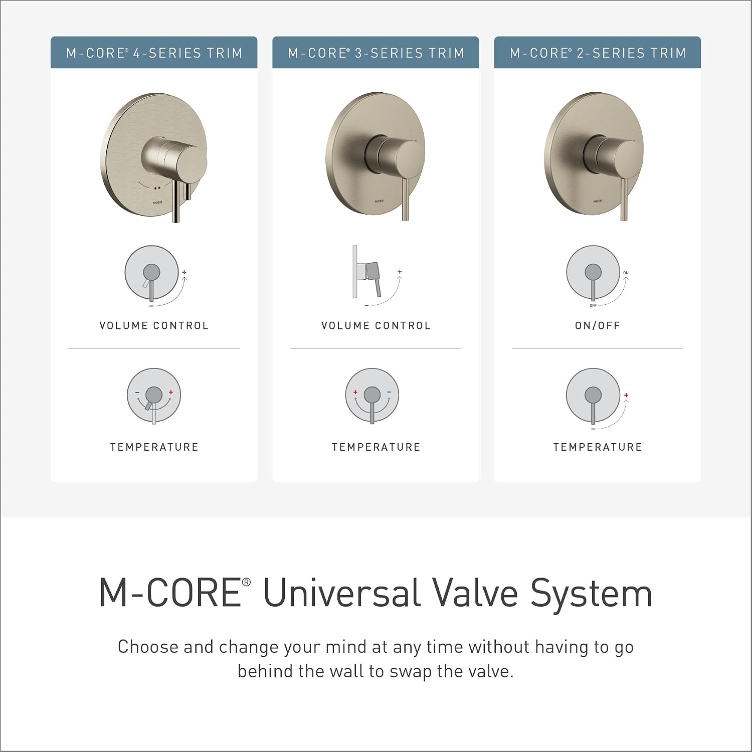 Moen UTS9011BN 90 Degree M-CORE 3-Series 2-Handle Shower Trim with Integrated Transfer Valve, Valve Required, Brushed Nickel