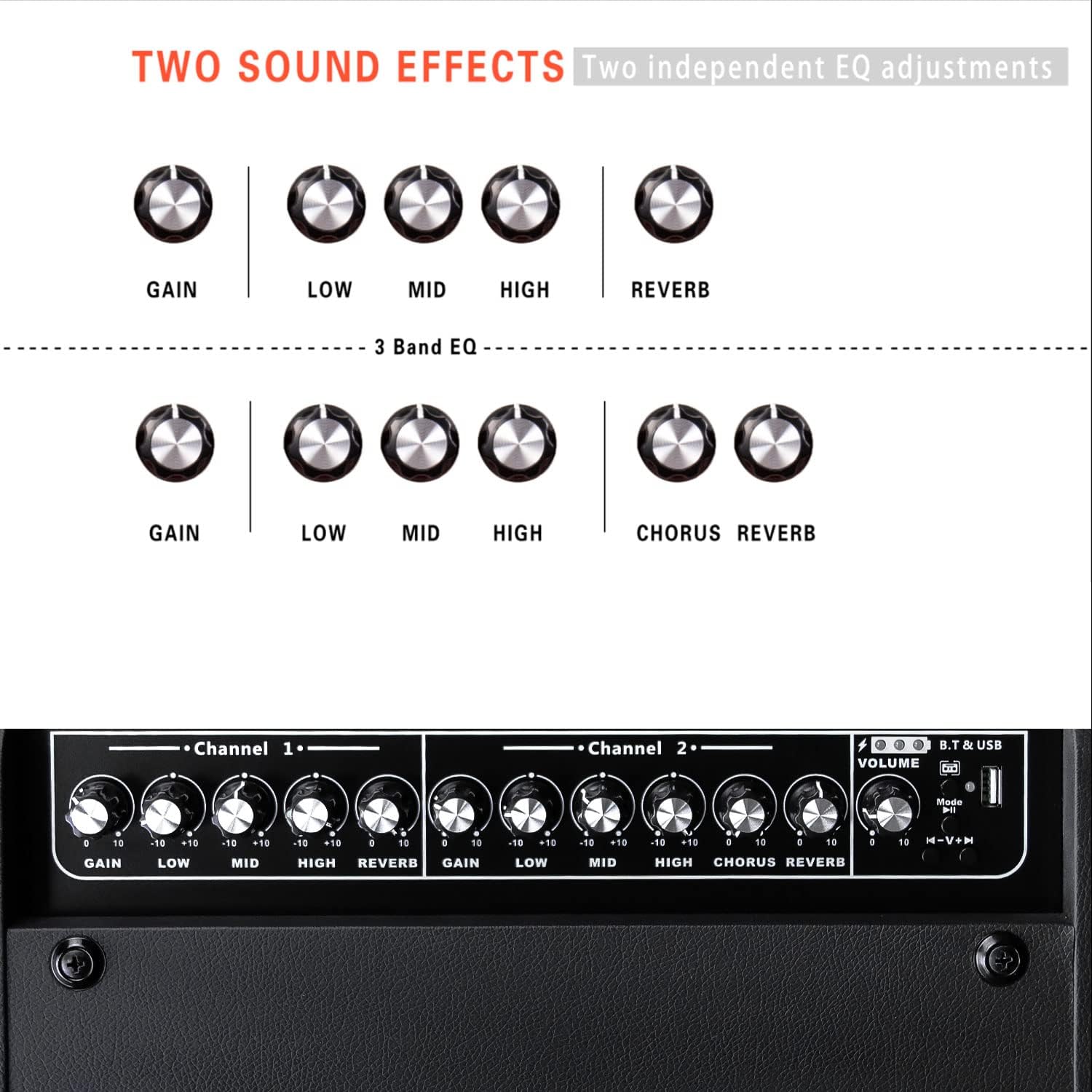 Coolmusic BP80 Battery Powered Acoustic Guitar Amplifier- Portable Bluetooth Speaker 100W, 6 Inputs,3 Band EQ,Black(3-Year Warranty)