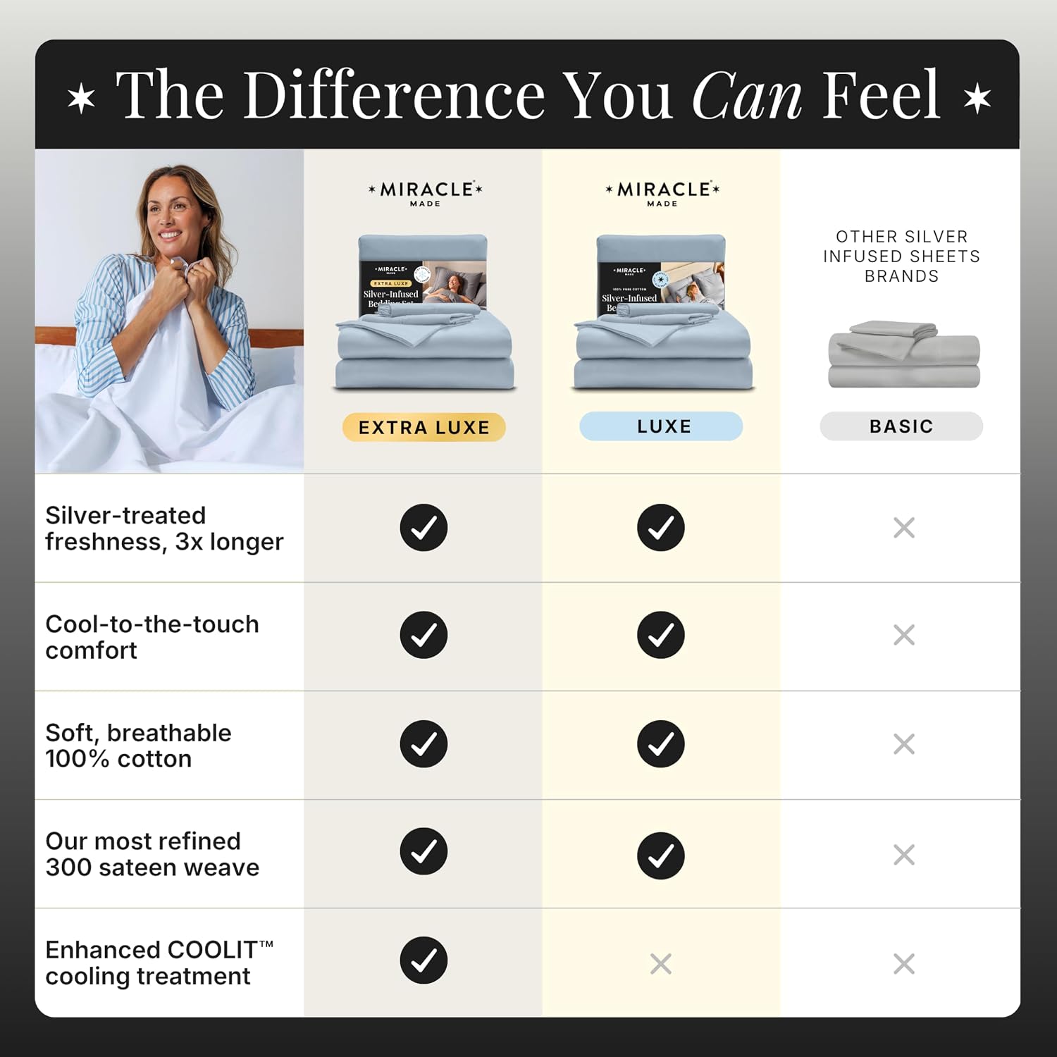 Miracle Made Extra Luxe Soft, Cool-to-the-Touch Cotton Bed Sheet Set, 4-Piece – Silver-Treated, Breathable, Lightweight Bedding – Full Size, Sky Blue