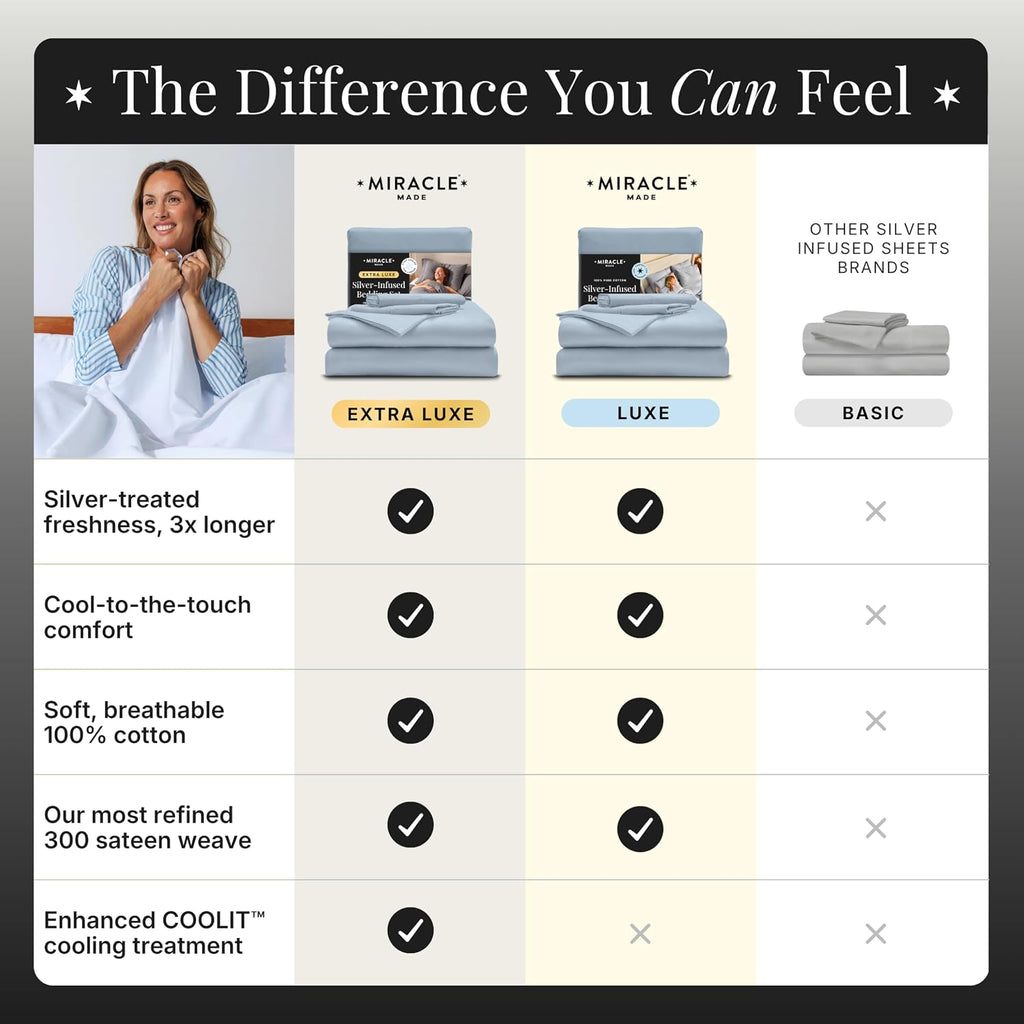 Miracle Made Extra Luxe Soft, Cool-to-the-Touch Cotton Bed Sheet Set, 4-Piece – Silver-Treated, Breathable, Lightweight Bedding – King Size, Sky Blue