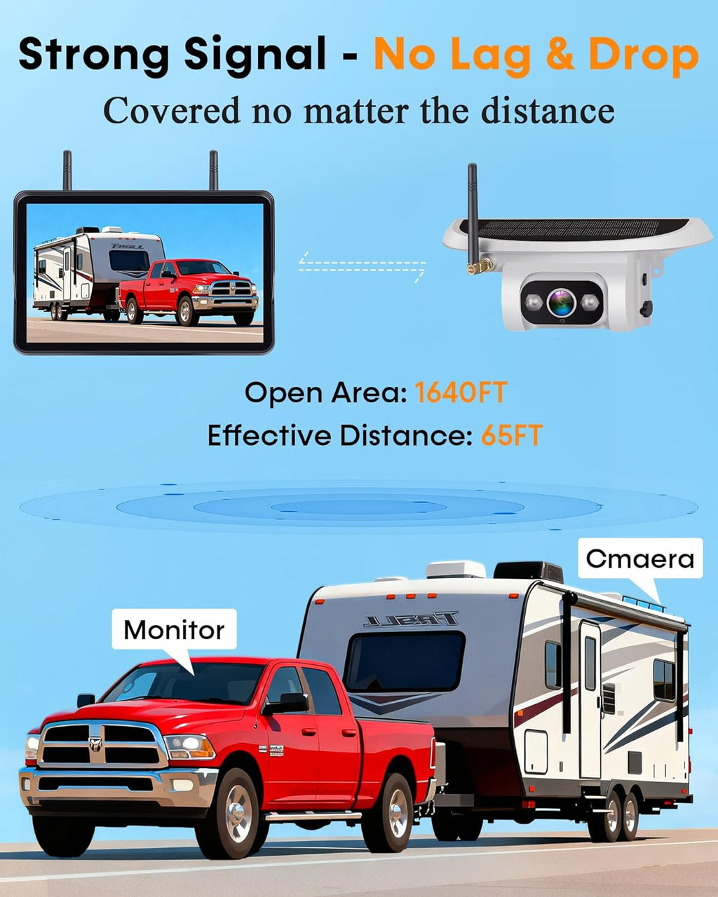 Pemacom Wireless Backup Camera for Towable-RV: 1-Second Magnetic No Wiring Long Distance Signal for Thor/Forest River Series RVs - 7.3' Recording Monitor HD 1080P Auto Sleep Solar RV Backup Camera