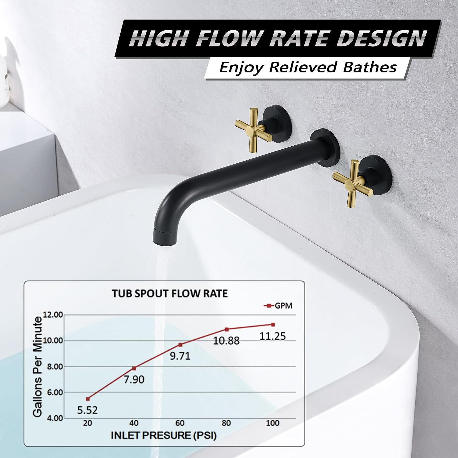 SUMERAIN Wall Mount Tub Faucet with 2 Cross Handles Black and Gold, Long Spout Reach High Flow