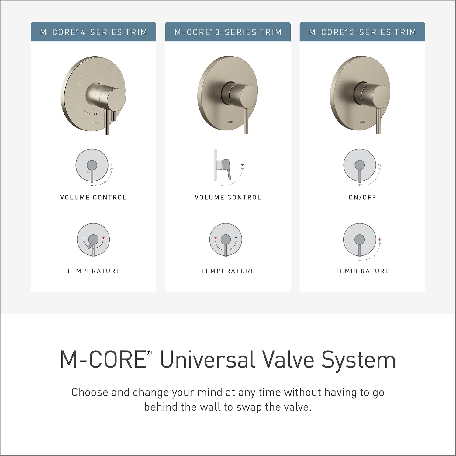 Moen Cia Chrome M-CORE 4-Series Thermostatic Valve Trim, Valve Required, UT4361