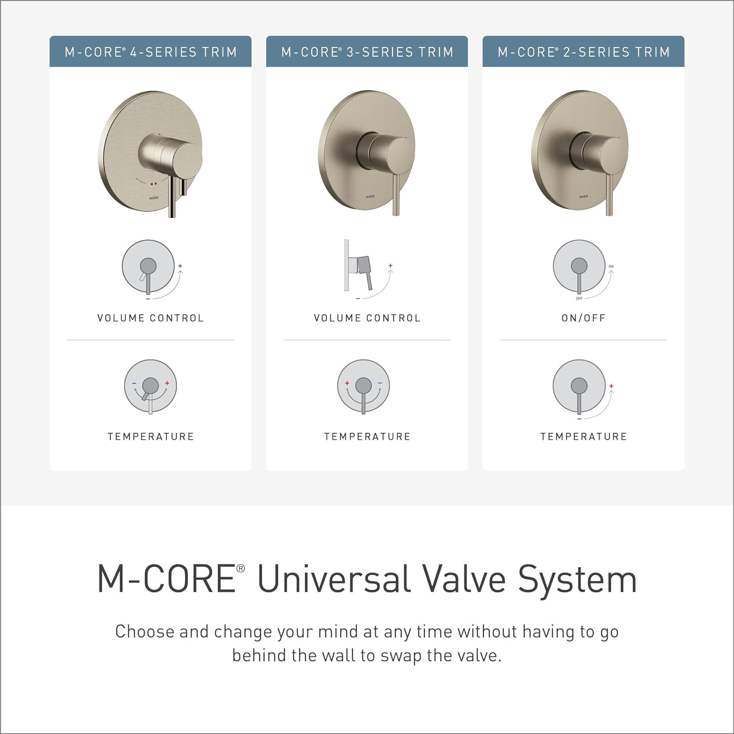 Moen Cia Brushed Gold M-CORE 4-Series Thermostatic Valve Trim, Valve Required, UT4361BG