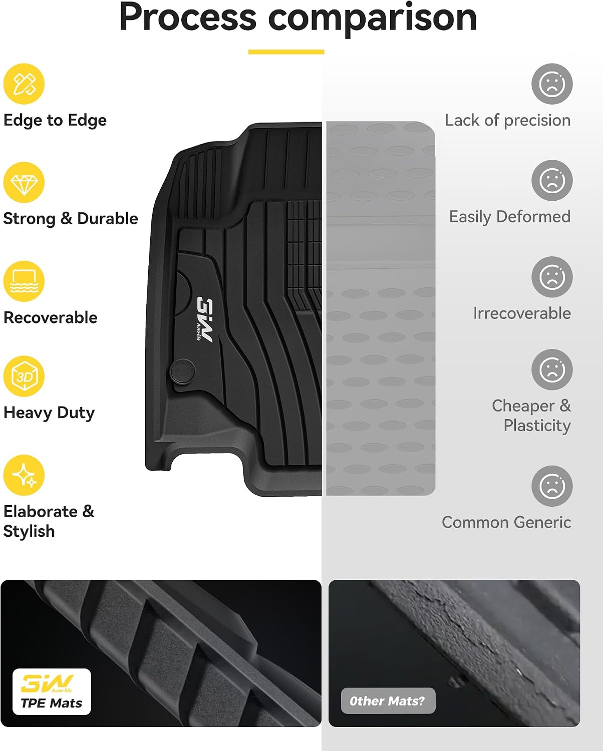 3W Floor Mats & Cargo Liner for Mercedes Benz GLE 2020-2026 350/450/53 AMG (Fit 5 Seats, Not for Coupe), TPE All Weather Protection Anti-Slip Car Full Set Floor Liners Custom Accessories