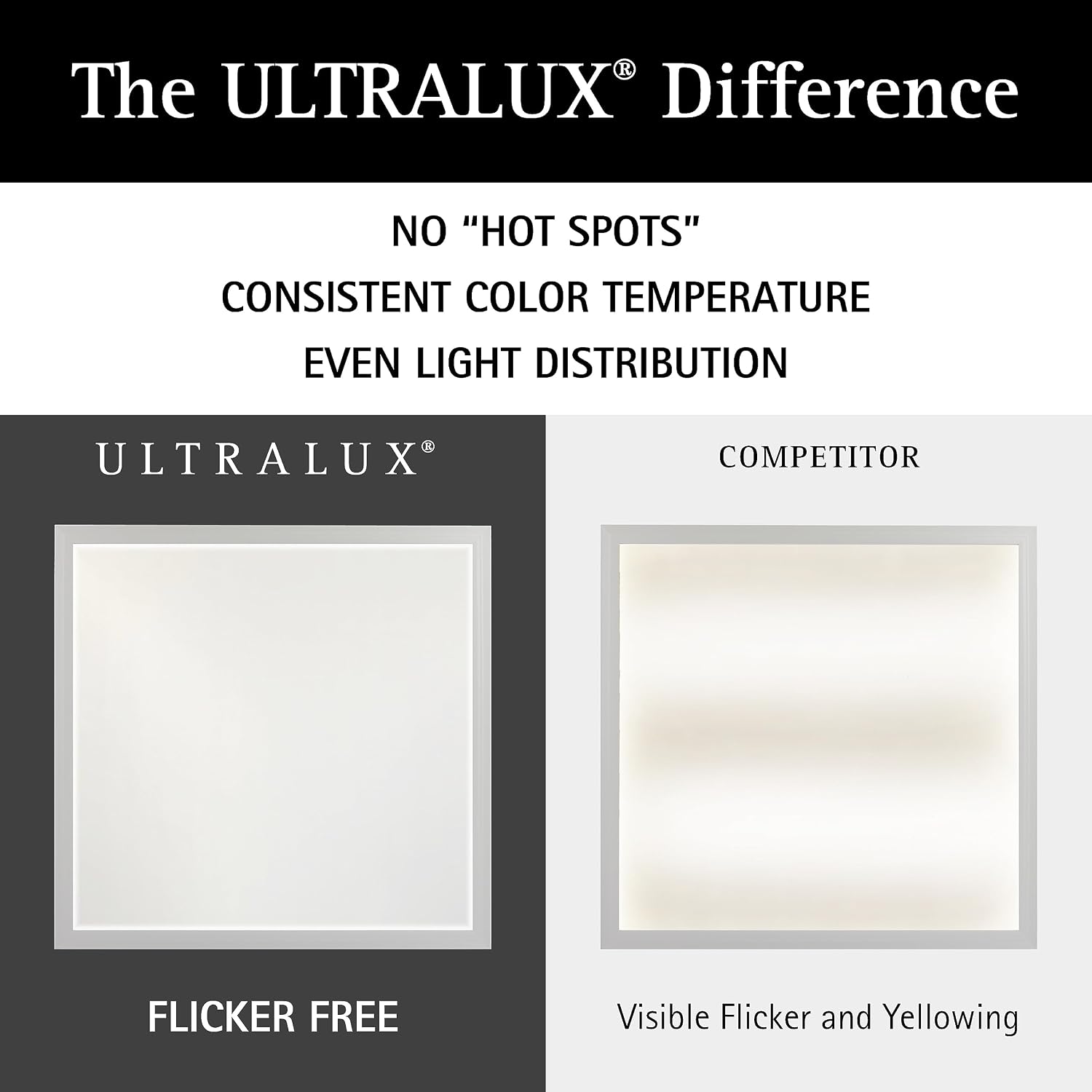 Ultralux 1x4 ft Surface Mount Ceiling Light Panel – Slim, Edge Lit, Flush Mount Flat Panel for Kitchen, Home & Office - TRIAC Dimmable, 3CCT Adjustable Color Temperature (Matte Black, 1 Pack)