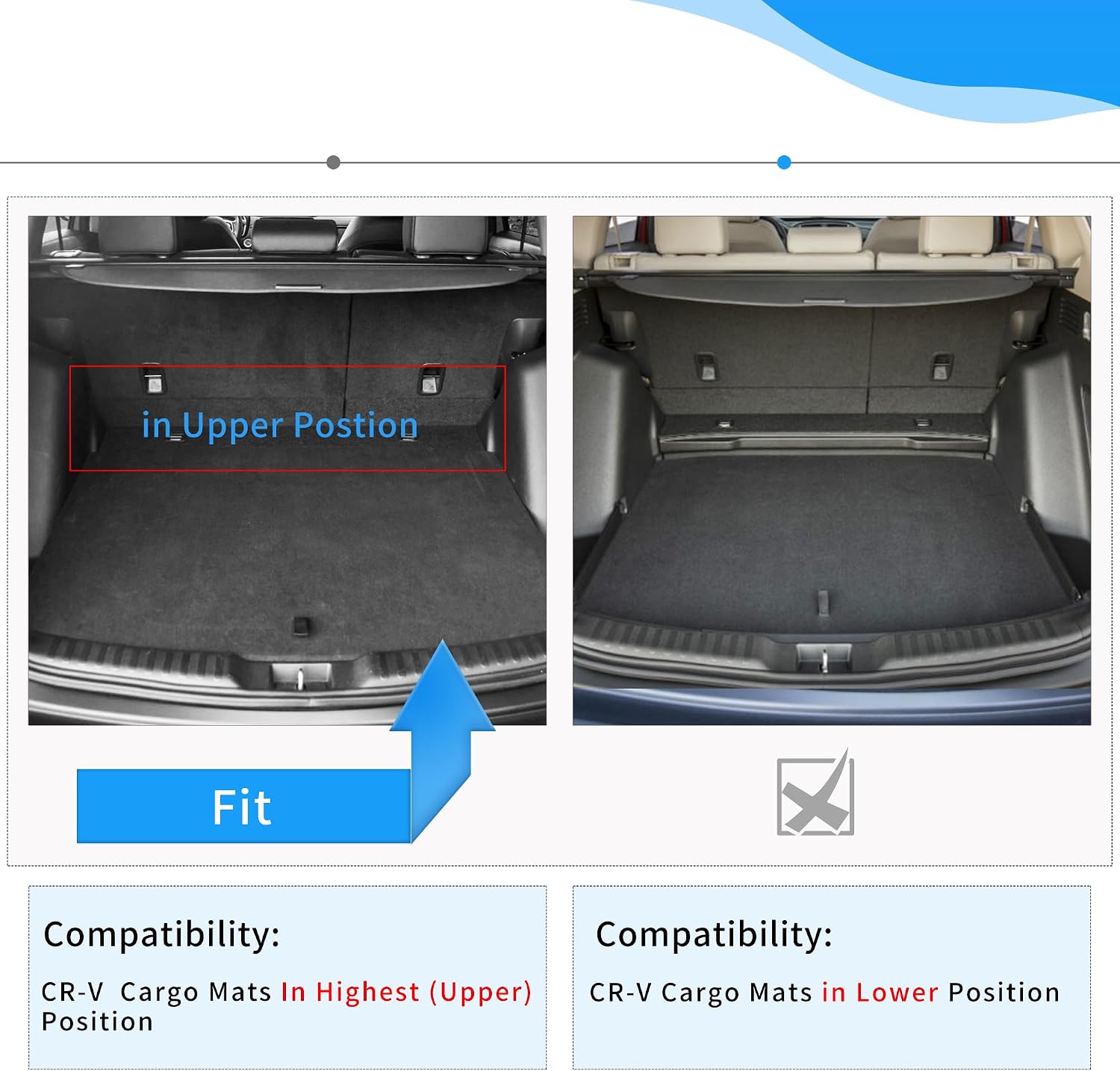 OEDRO Floor Mats Set Fit for 2017-2022 Honda CR-V (NOT for Hybrid), TPE All-Weather Custom Fit for Front, Rear & Cargo Mat in Upper(Highest) Position, Honda CRV Mats Accessories, Black