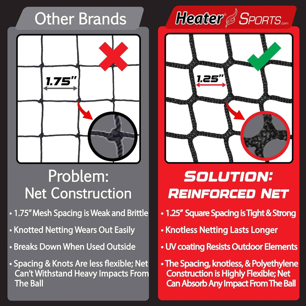 Heater Sports Xtender 24' Baseball & Softball Batting Cage Net & Frame (Machine NOT Included) - Durable Fiberglass Frame and Polyester Netting | Ideal for Batting Training for Kids, Teens, & Adults