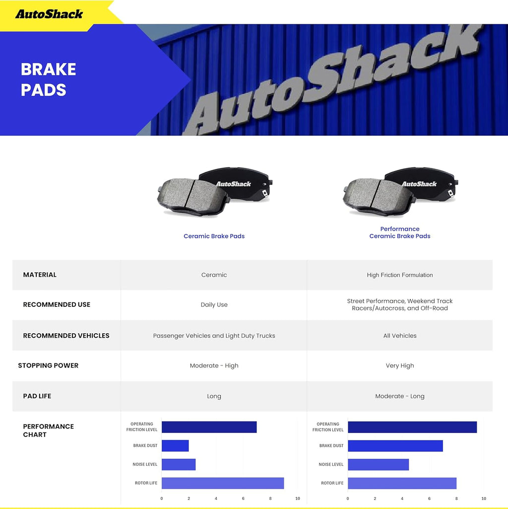 AutoShack Front & Rear Brake Rotors & Premium Pads for Ford, Mustang 2005-2010, RWD V6 4.0L