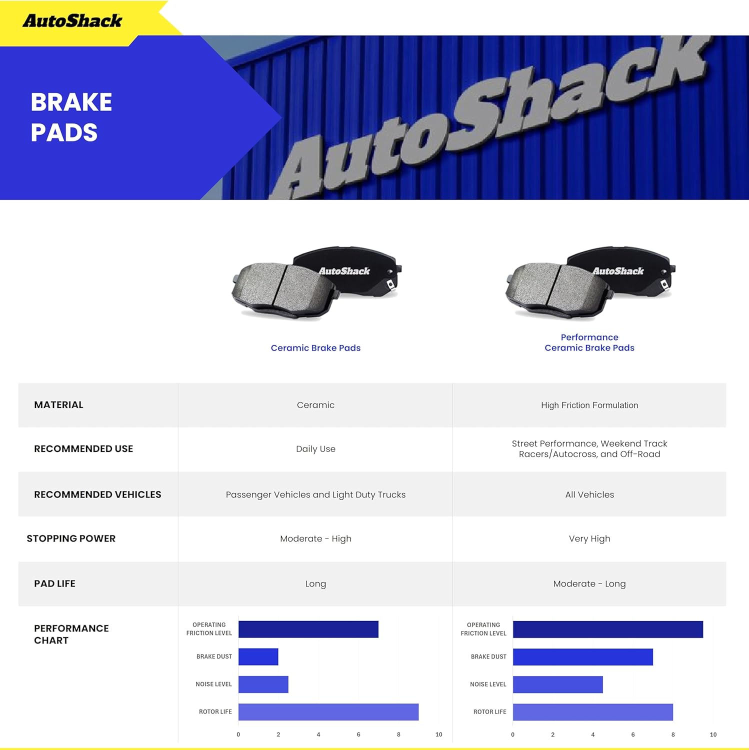 AutoShack Front & Rear Brake Rotors & Premium Pads for Ford, Mustang 2005-2010, RWD V6 4.0L - Silver Zinc Coated Drilled & Slotted - SilverShield Pro