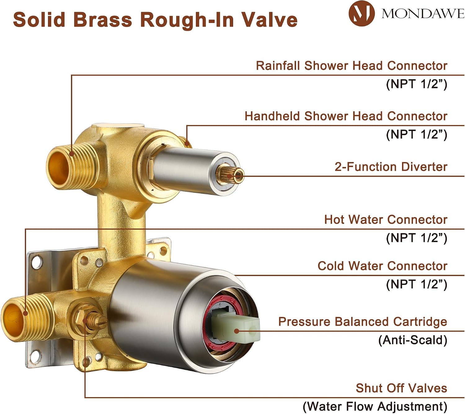 MONDAWE 8 Inch Wall Mounted Shower Faucet Set in Brushed Nickel, Rainfall Shower Head with 3-Setting Handheld Spray Shower Set Combo, High Pressure Shower System with Solid Brass Valve