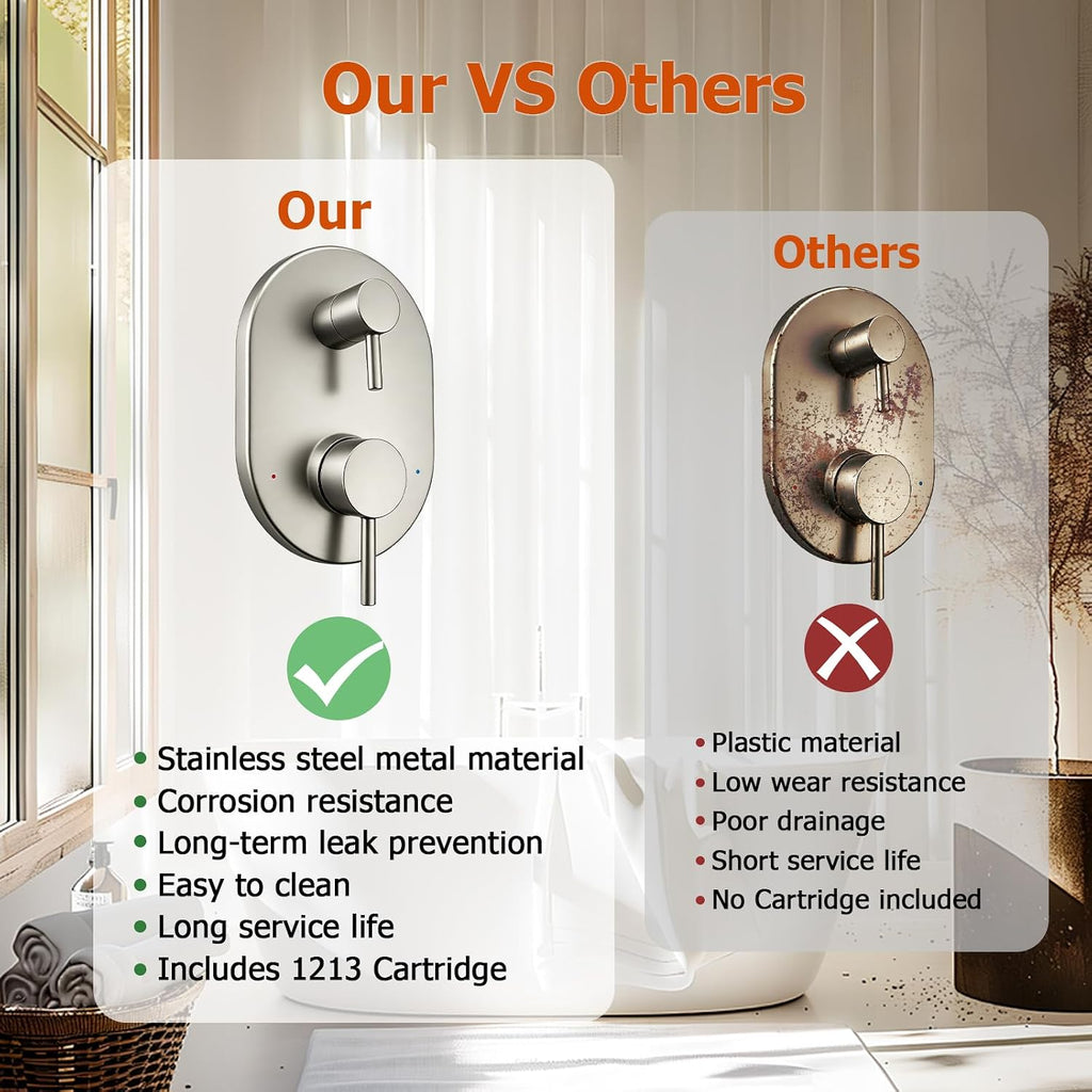 UT3290BN Brushed Nickel Shower Valve Trim Kit Compatible with Moen Align M-CORE 3-Series 2-Handle Shower Faucet Trim Includes 1213 Cartridge for Moen U232 U362 M-CORE Mixing Valve, Valve Require
