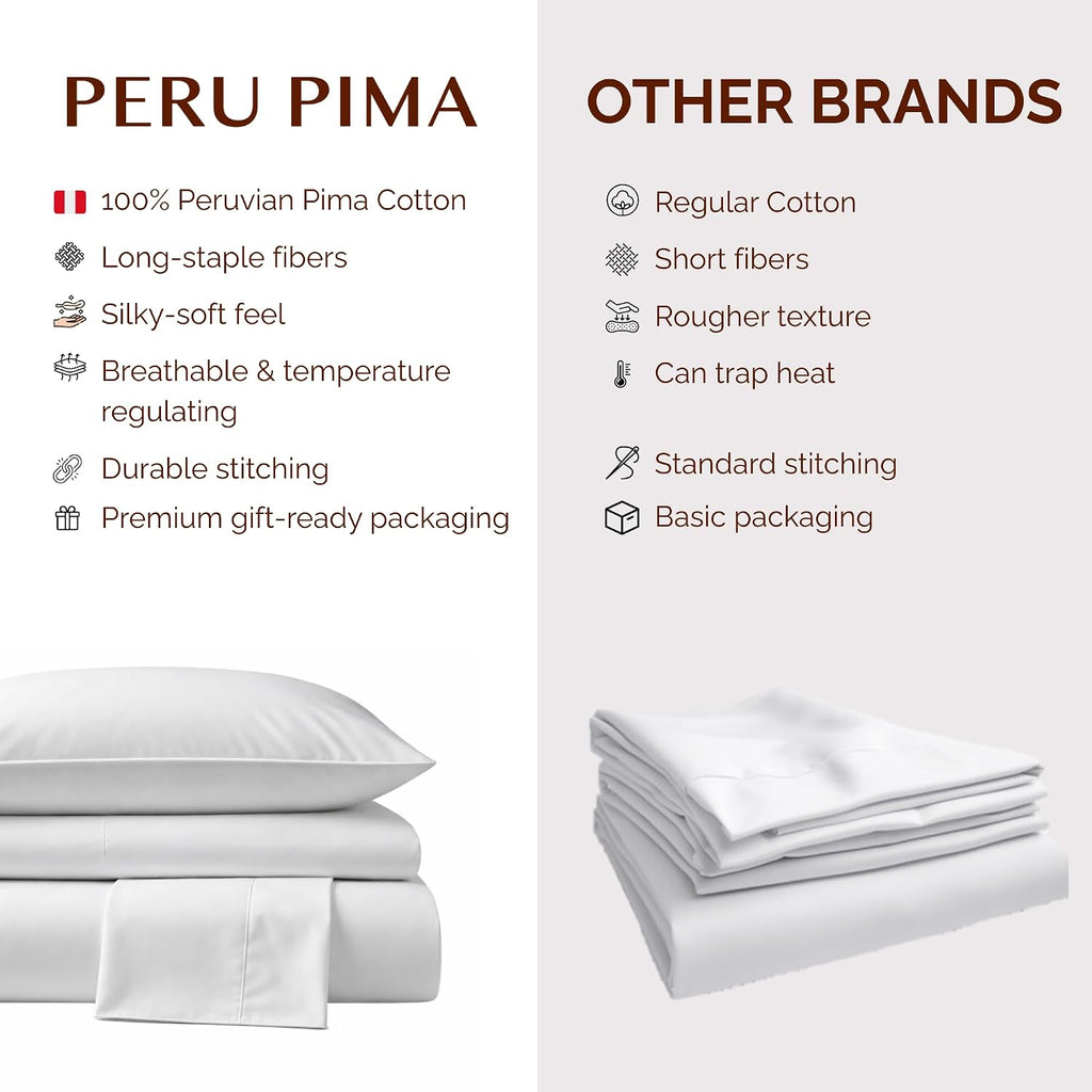Peru Pima 415 Thread Count Percale California King Sheet Set - 100% Peruvian Pima Cotton, 4 Piece (Flat, Fitted, 2 Pillowcases) - Cooling, Crisp, Deep Pocket, Hotel Quality Bedding - White