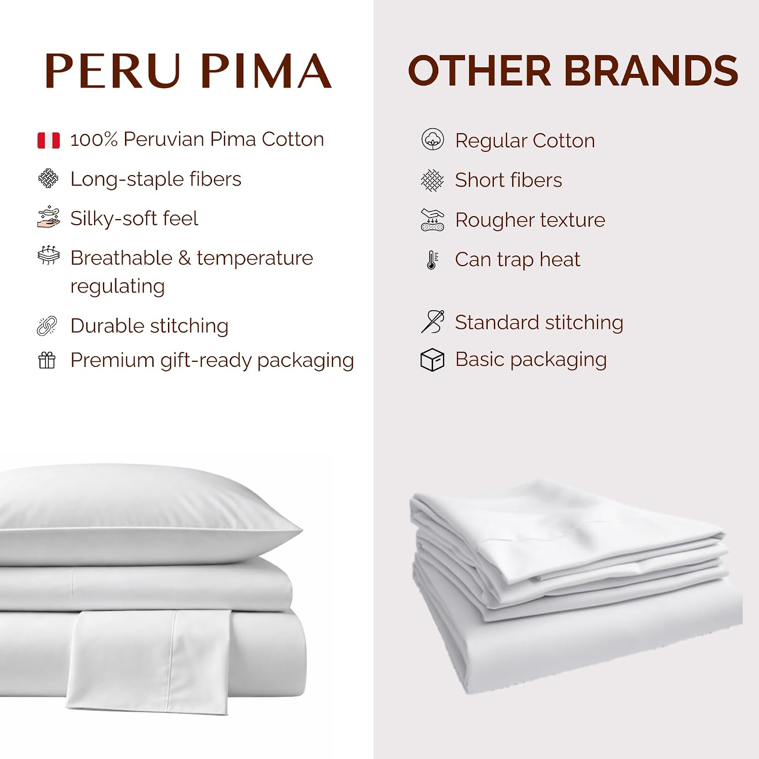 Peru Pima 415 Thread Count Percale California King Sheet Set - 100% Peruvian Pima Cotton, 4 Piece (Flat, Fitted, 2 Pillowcases) - Cooling, Crisp, Deep Pocket, Hotel Quality Bedding - White