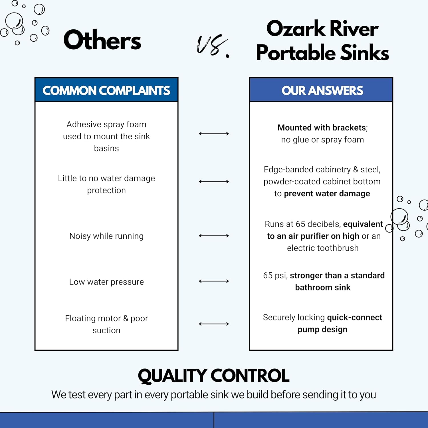 Ozark River Portable Sinks Titan PRO1 White Outdoor/Indoor Self-Contained Portable Hot Water Hand Washing Sink NSF Certified