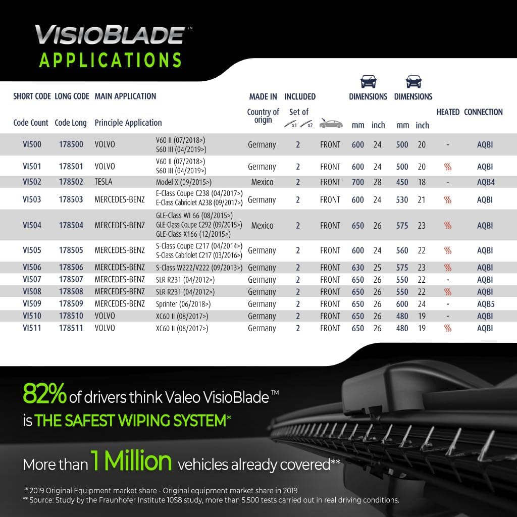 Valeo 178511 Silencio Visioblade Windshield Wiper Blade Set Compatible with Select XC60 Volvo Models, Heated 26/19 inch Pack of 2 Premium OEM Wipers, Replacement Windshield Wipers