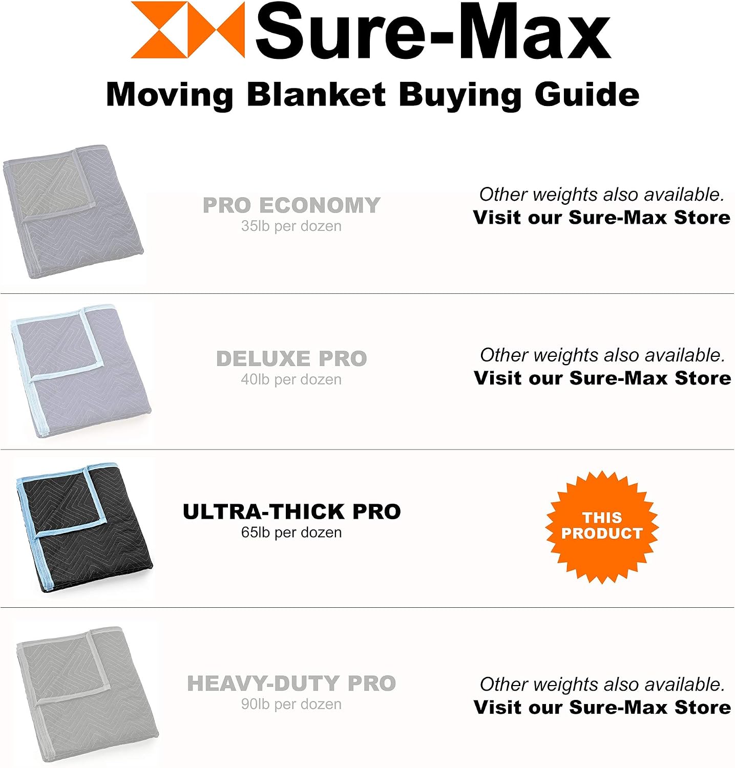 Sure-Max 12 Heavy-Duty Moving & Packing Blankets - Ultra Thick Pro - 80' x 72' (65 lb/dz weight) - Professional Quilted Shipping Furniture Pads Black