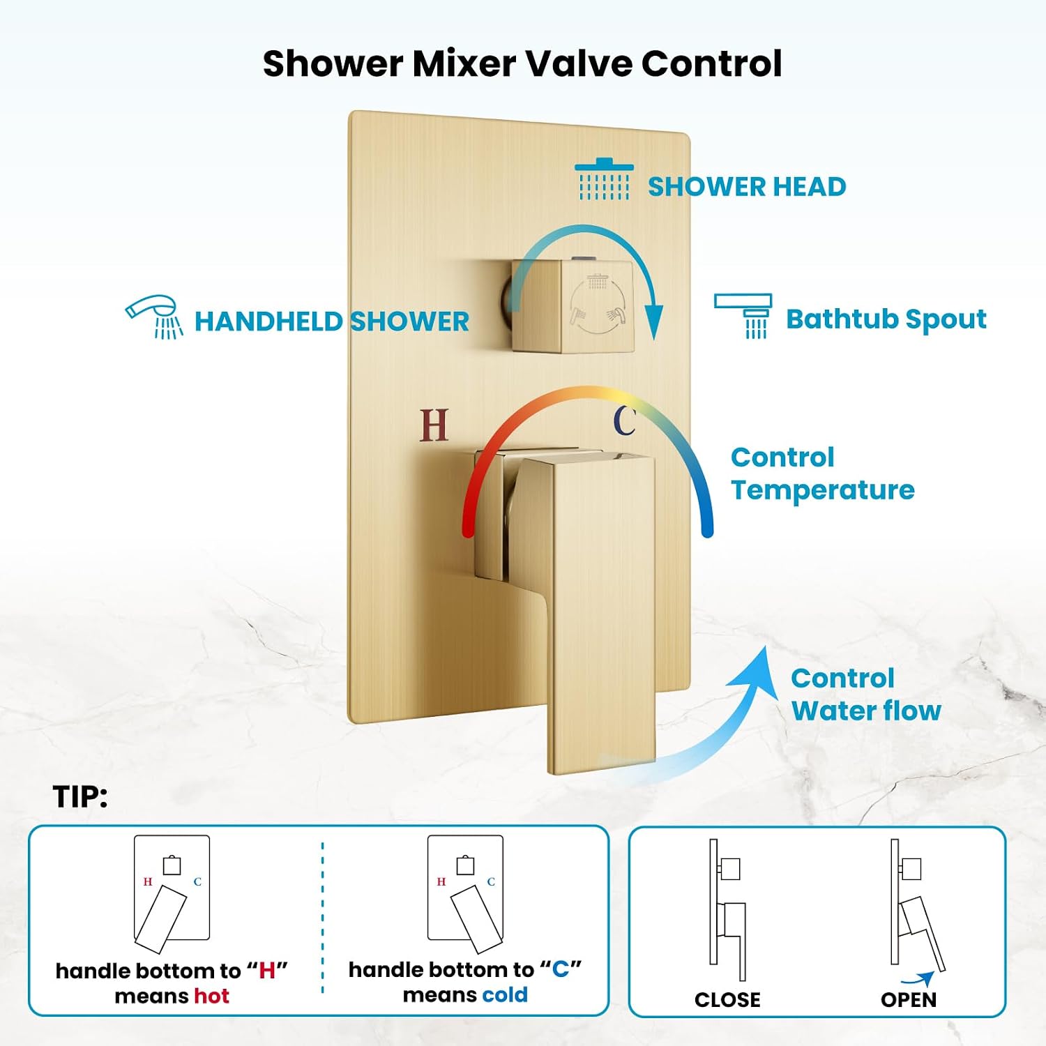 gotonovo 10'' Rain Shower Faucet System Rainfall Shower Head with Handheld Sprayer Waterfall Tub Spout Wall Mounted Mixer Combo Rough-in Valve and Trim Included 7.9 Inch Wide Spout Brushed Gold