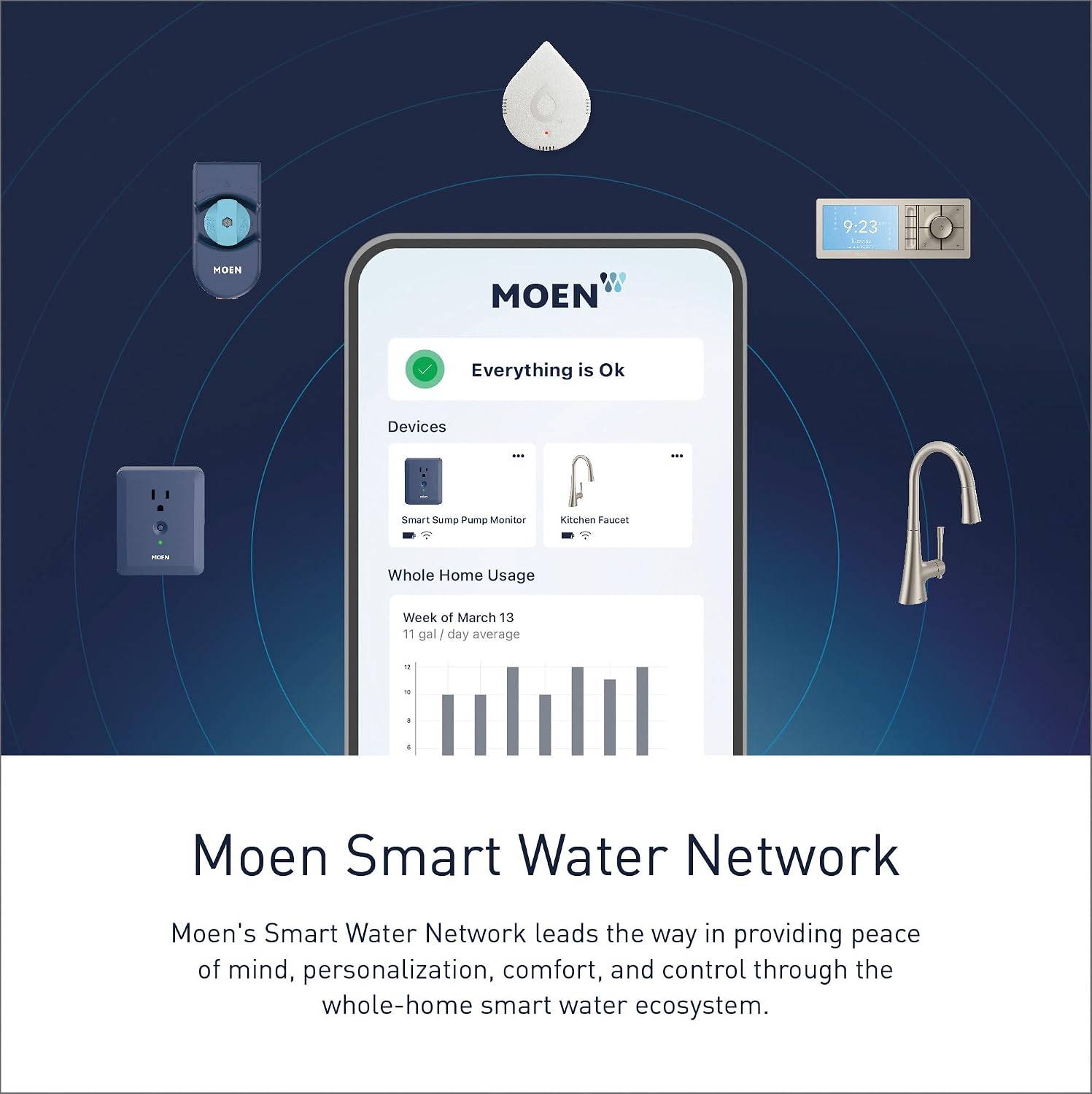 Moen Matte Black Smart Shower 2-Outlet Digital Water System Controller for Thermostatic Shower Valve, TS3302BL