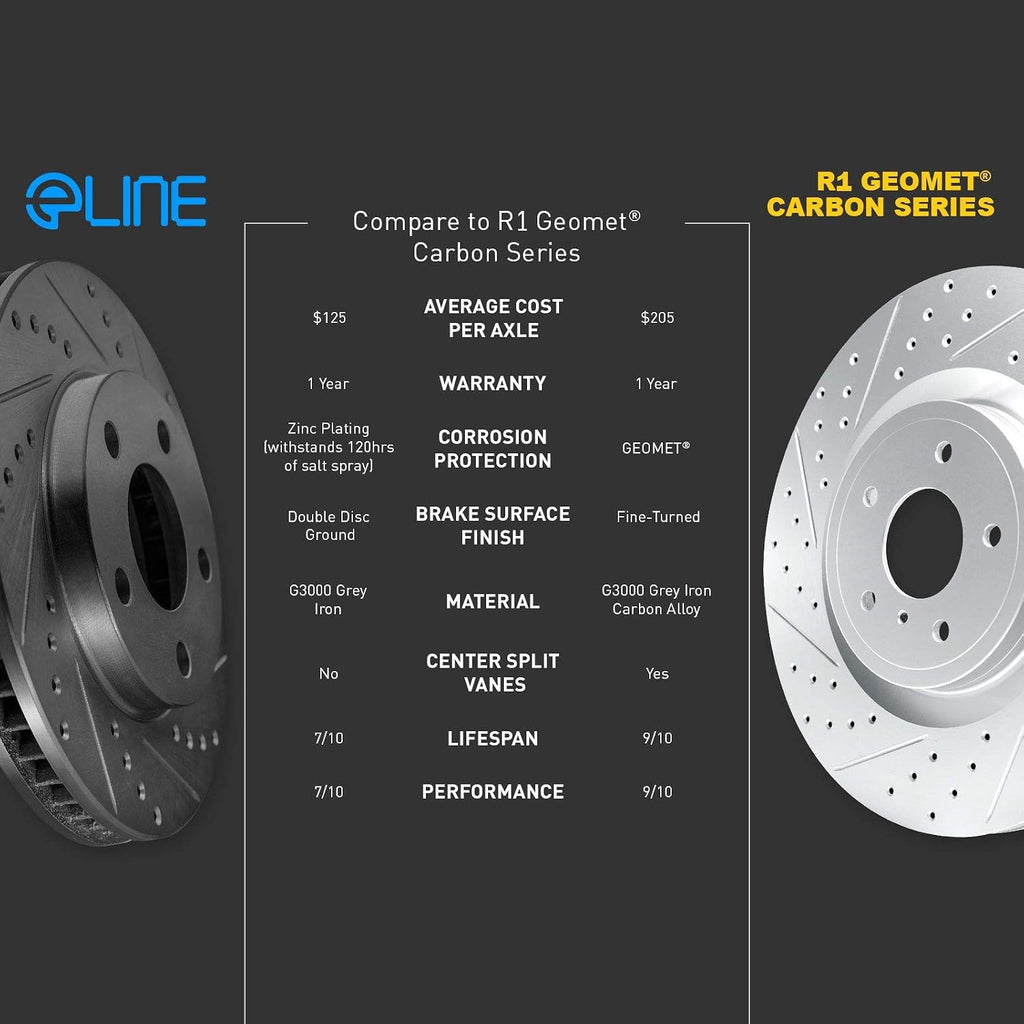 R1 Concepts Front and Rear Brake Kit Fits 2013-2017 Ford C-Max; 2013-2016 Ford Escape| Semi Met Brake Pads and Drilled Slotted Brake Rotors| 11.8' Front & 11.0' Rear