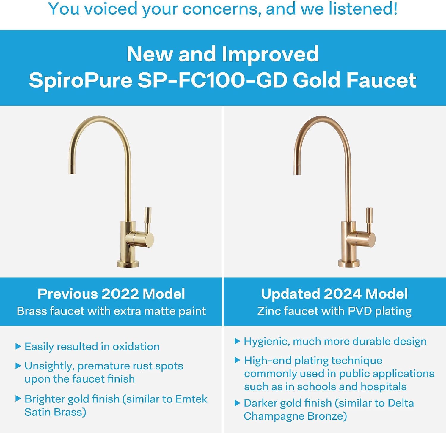 SpiroPure NSF-Certified Lead-Free Air Gap RO Faucet, Brushed Gold/Bronze/Brass, Reverse Osmosis Replacement Water Filter Faucet, 3 Line Filtered Faucet, SP-FC100-GD