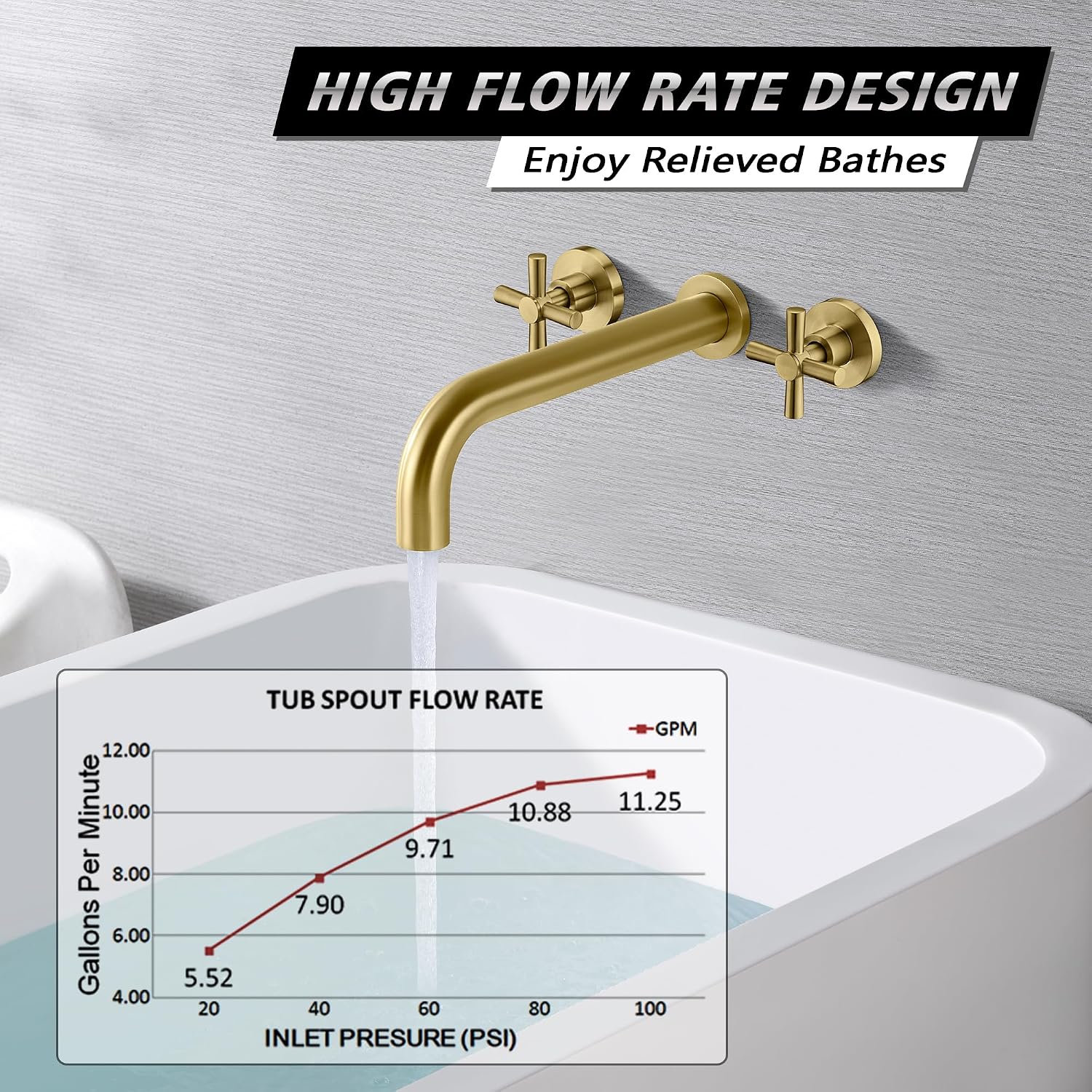SUMERAIN Tub Faucet Wall Mount Tub Filler High Flow Bathtub Faucet Brushed Gold with Rough in Valve, Two Cross Handles