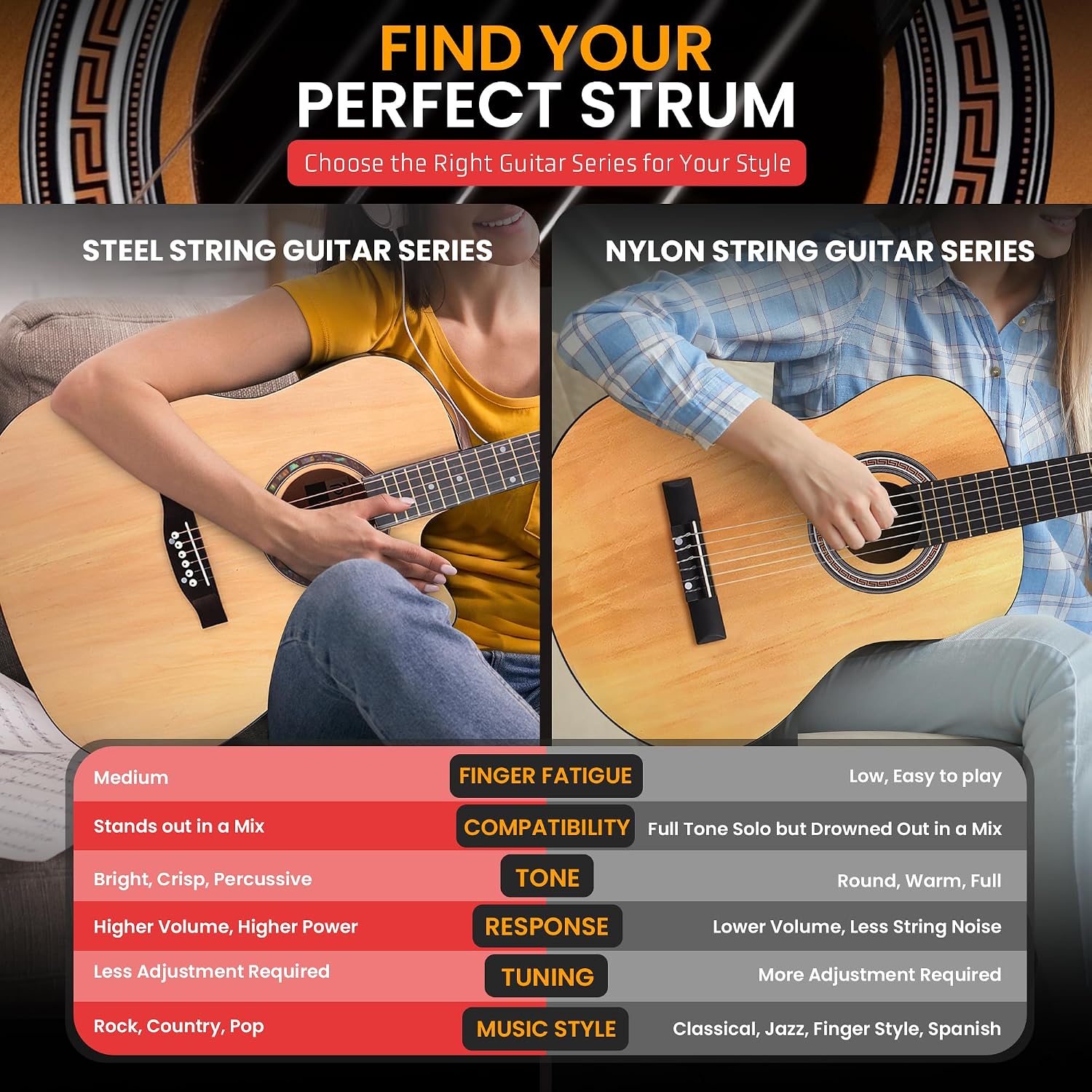 Pyle 41' Beginner Acoustic Guitar Kit, Full Size Natural Cutaway Set