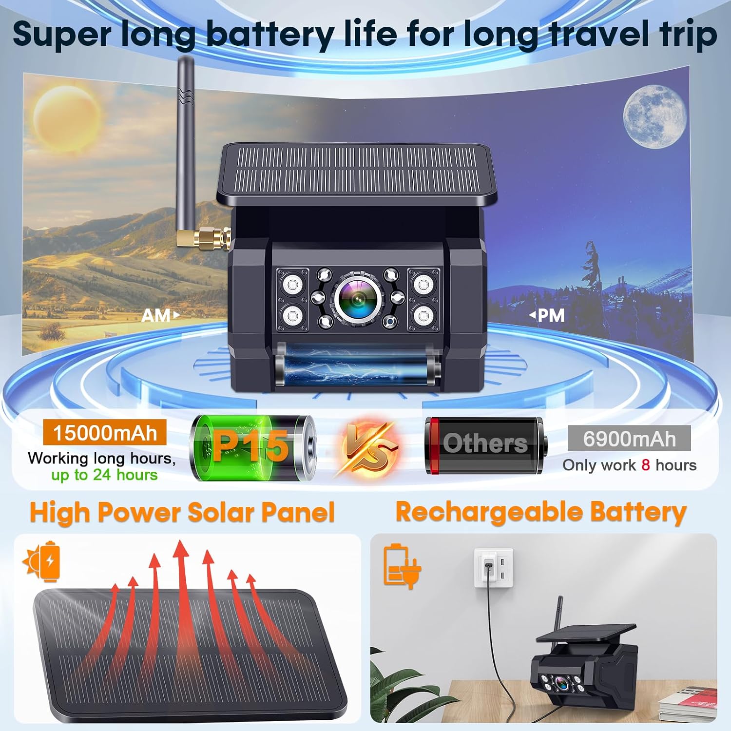1080P HD Wireless Backup Camera: 1-Min Magnetic Easy Install No Wiring 7' Anti-Glare Monitor with Clear Night Vision - 24H Long Life Solar Scratch-Proof Rear View Camera for Truck Trailer SUV Small RV