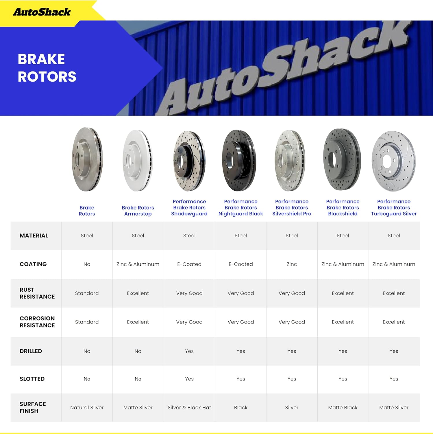 AutoShack Front & Rear Brake Rotors & Premium Pads for Chevrolet & GMC, Silverado 1500 2007-2013 Sierra 1500 2007-2013, 4WD RWD AWD V8 4.8L 5.3L 6.0L 6.2L - E-Coated Drilled & Slotted - ShadowGuard