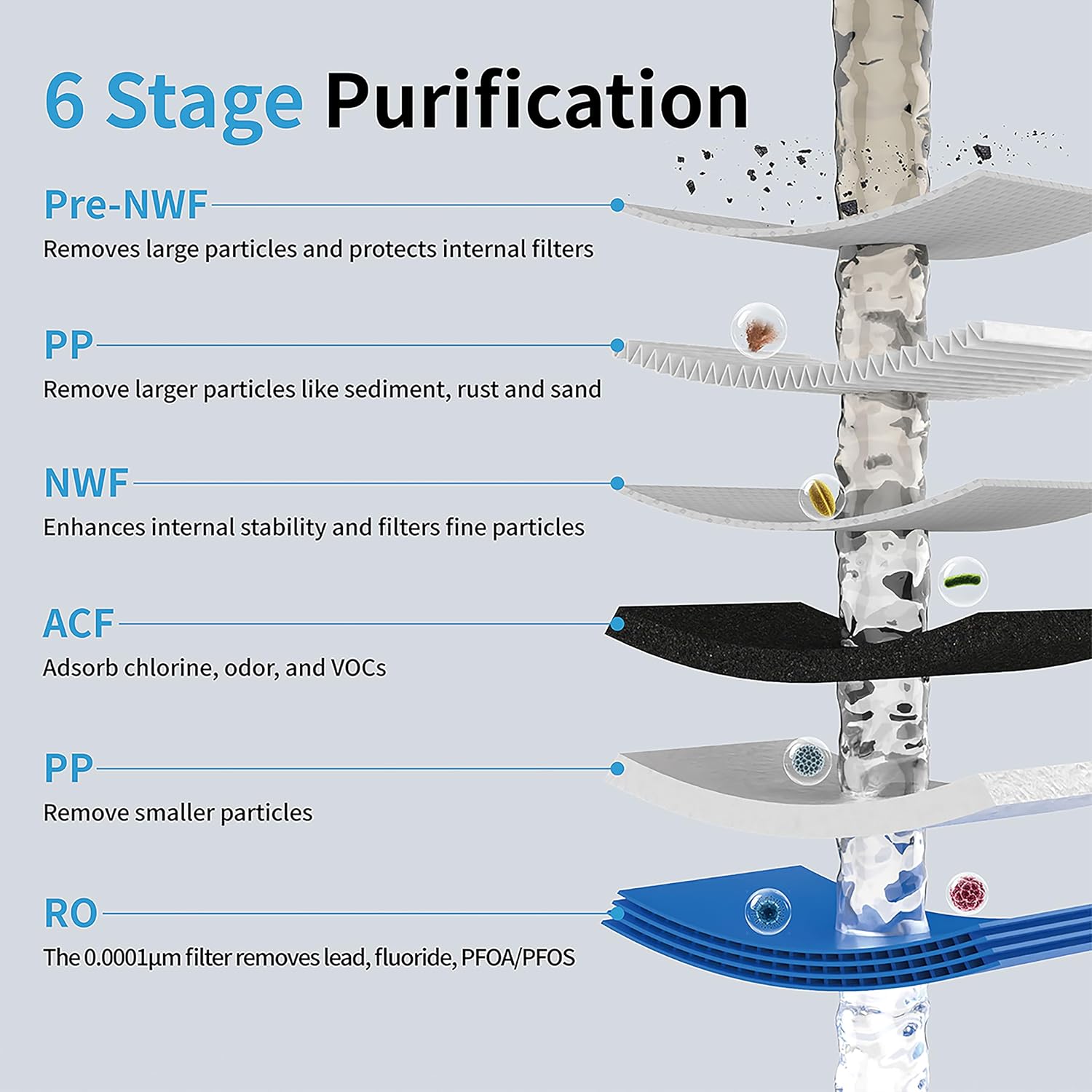 Suiysuim 800 GPD Tankless Reverse Osmosis System, 6-Stage Under Sink RO Water Filtration System, NSF/ANSI 58&42&61 Certified, Dual Outlet for RO and Microbubble Water, 2:1 Pure to Drain, N2-S