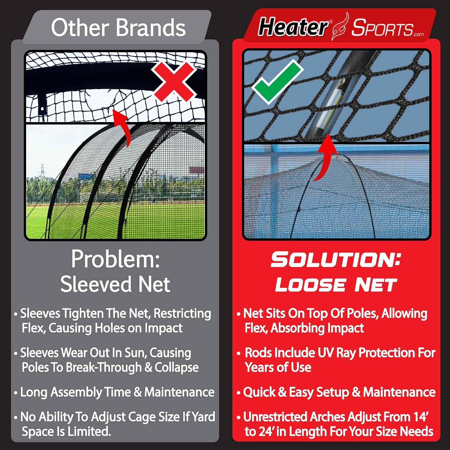 Heater Sports Xtender 24' Baseball & Softball Batting Cage Net & Frame (Machine NOT Included) - Durable Fiberglass Frame and Polyester Netting | Ideal for Batting Training for Kids, Teens, & Adults